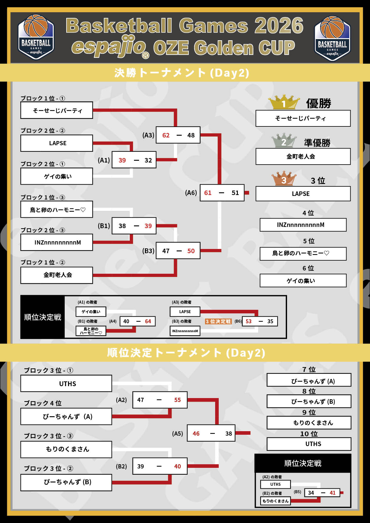 2026 espajio OZE Golden CUP 1st対戦表結果2