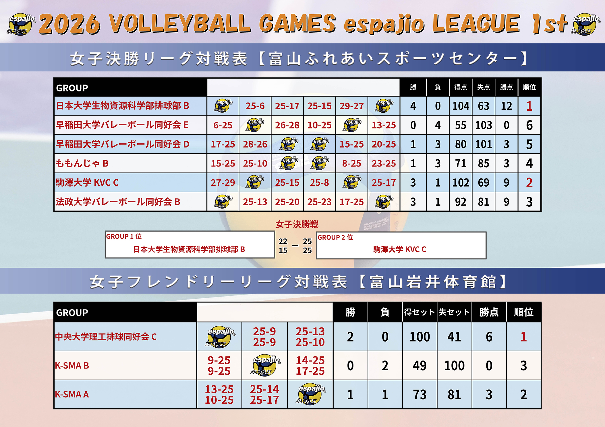 VOLLEYBALLGAMESespajioLEAGUE2026-1st結果4