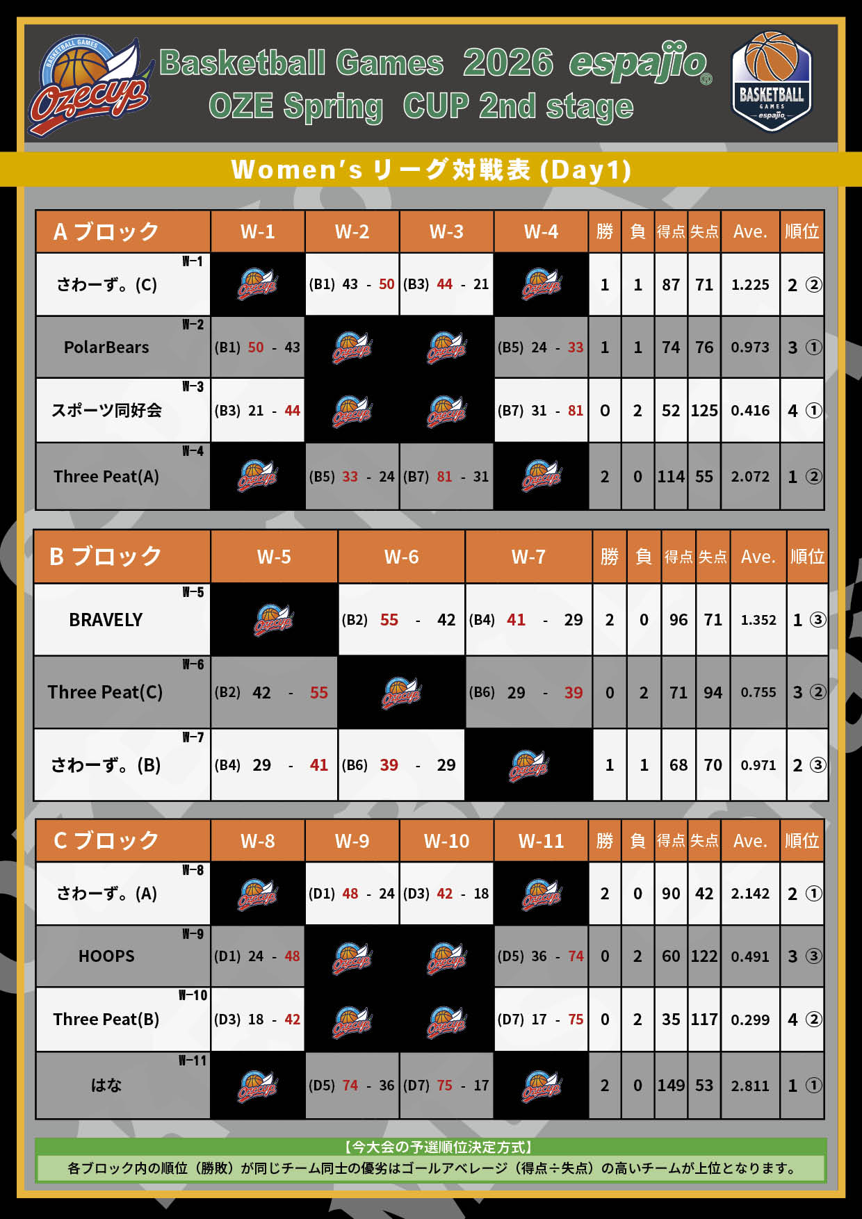 2026 espajio Spring CUP 2nd対戦表結果4