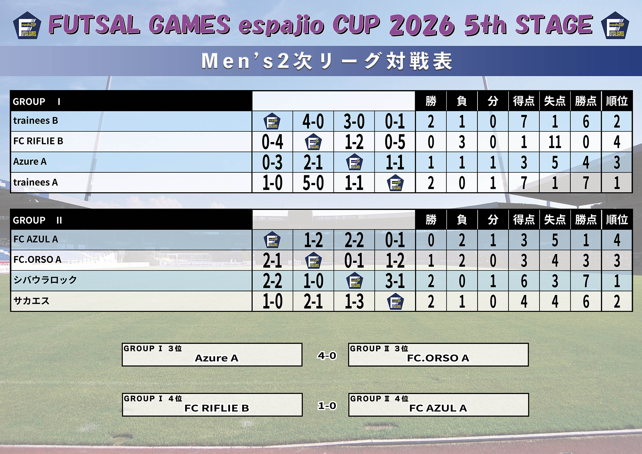 FUTSAL_GAMES_espajioCUP2026_5th結果4