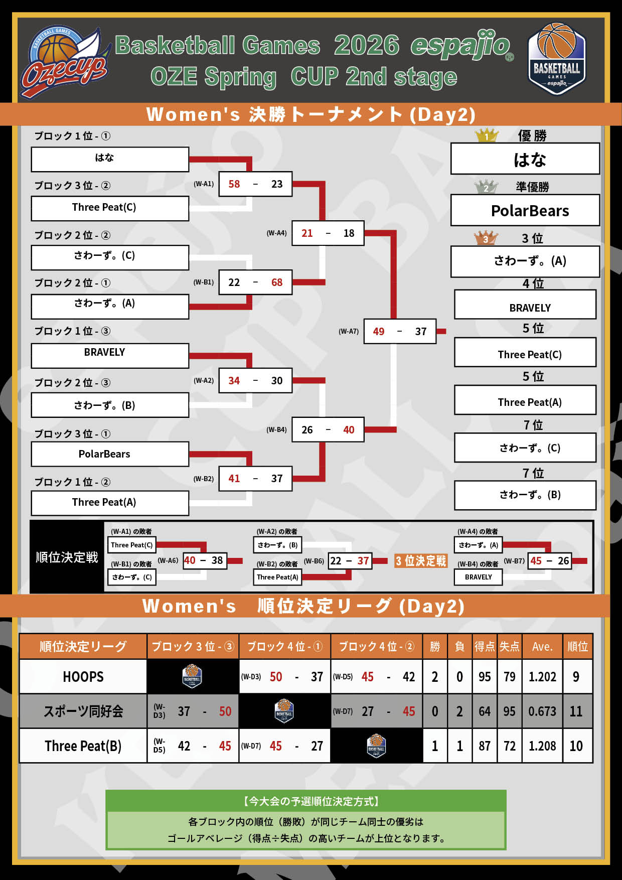 2026 espajio Spring CUP 2nd対戦表結果-5