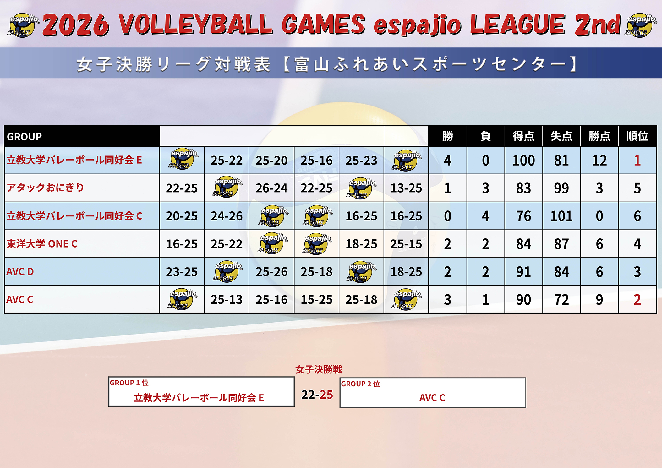 2026 VOLLEYBALL GAMES espajio-LEAGUE-2nd結果4