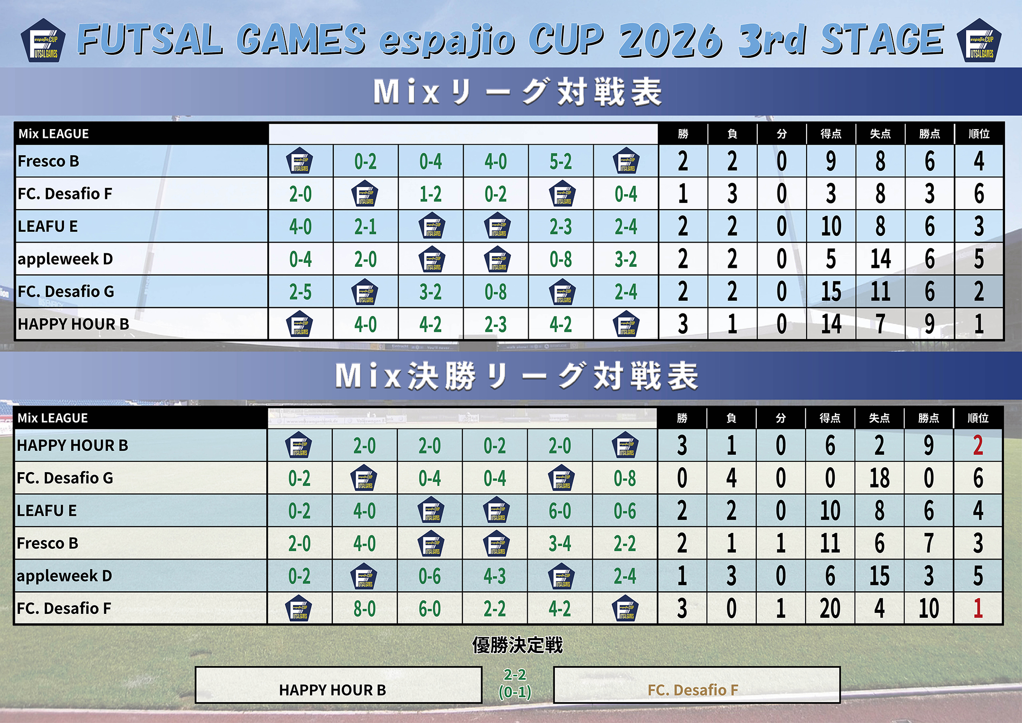 FUTSAL_GAMES_espajioCUP2026_3rd結果3