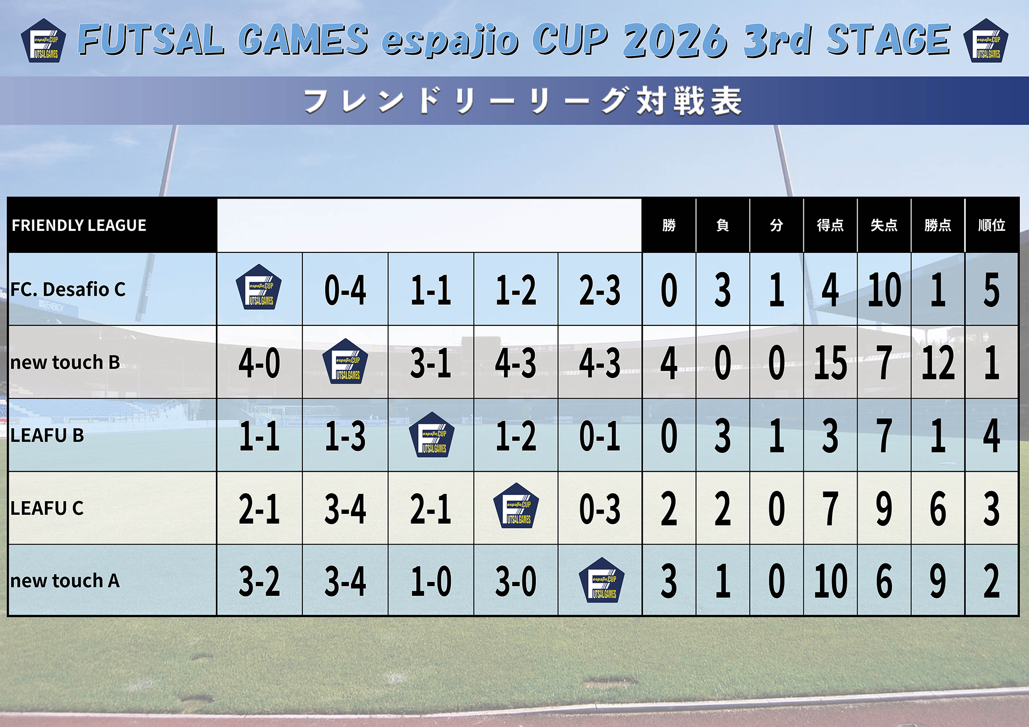 FUTSAL_GAMES_espajioCUP2026_3rd結果6