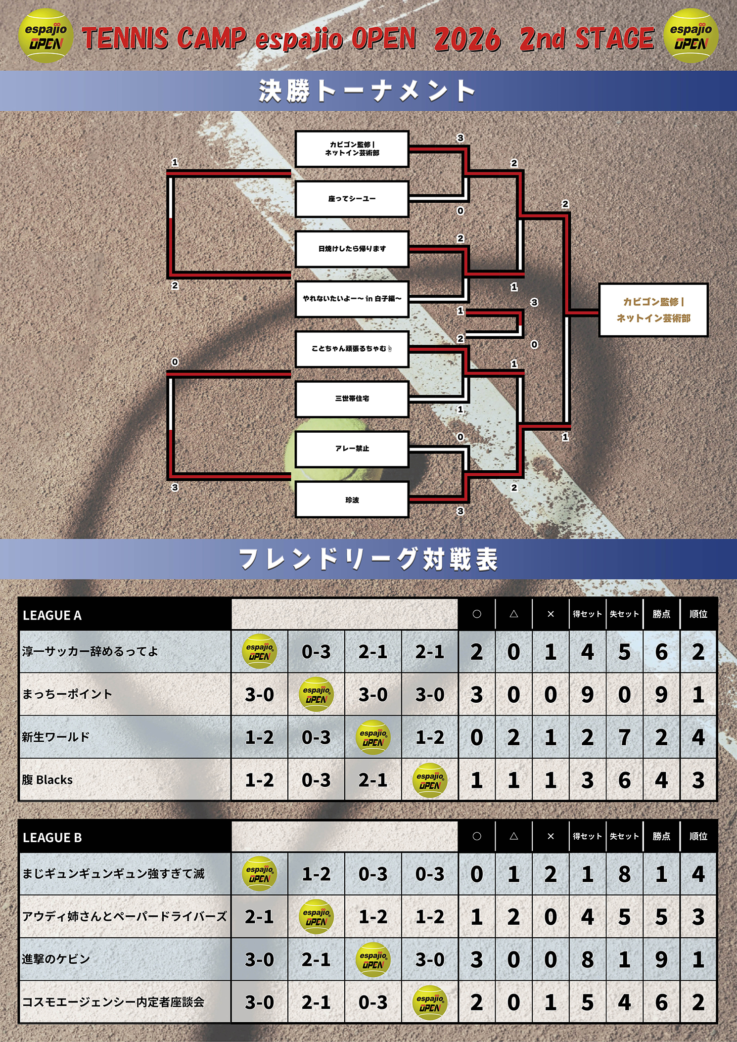 TENNIS CAMP espajio OPEN 2026 2nd STAGE結果2