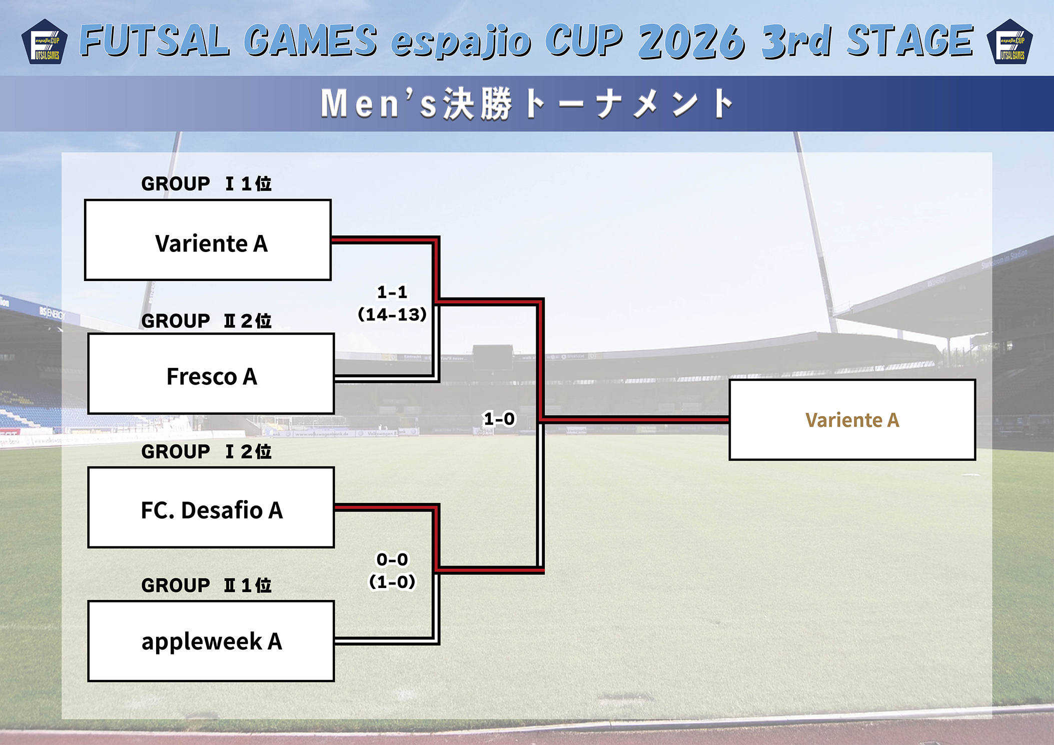 FUTSAL_GAMES_espajioCUP2026_3rd結果5