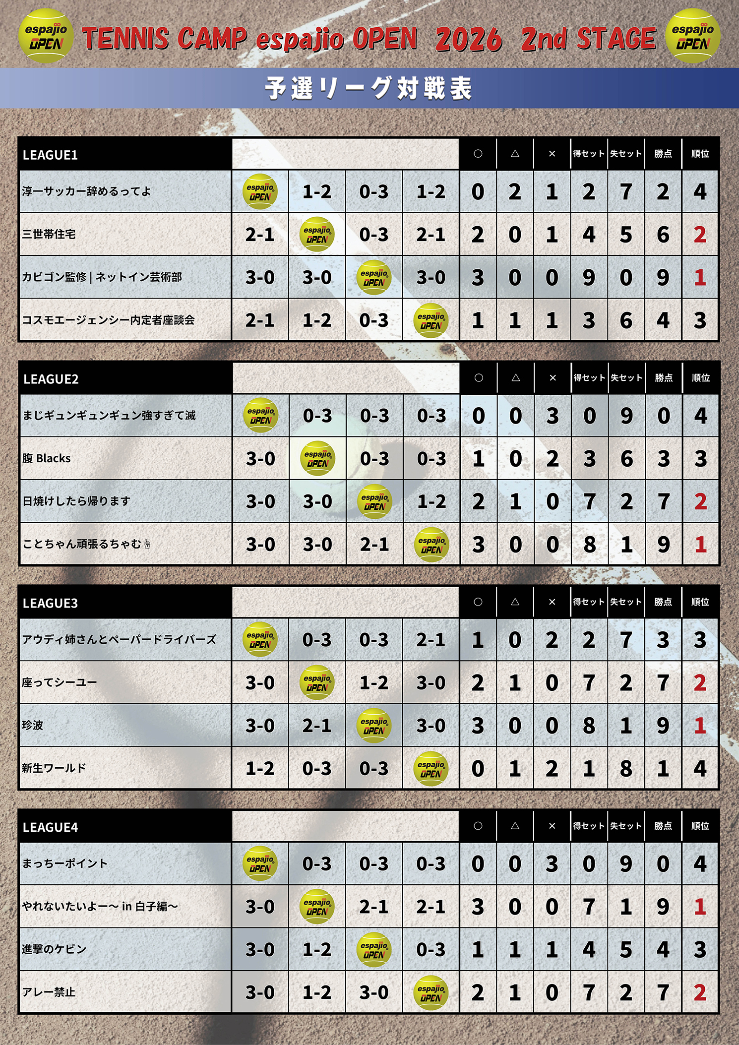 TENNIS CAMP espajio OPEN 2026 2nd STAGE結果1