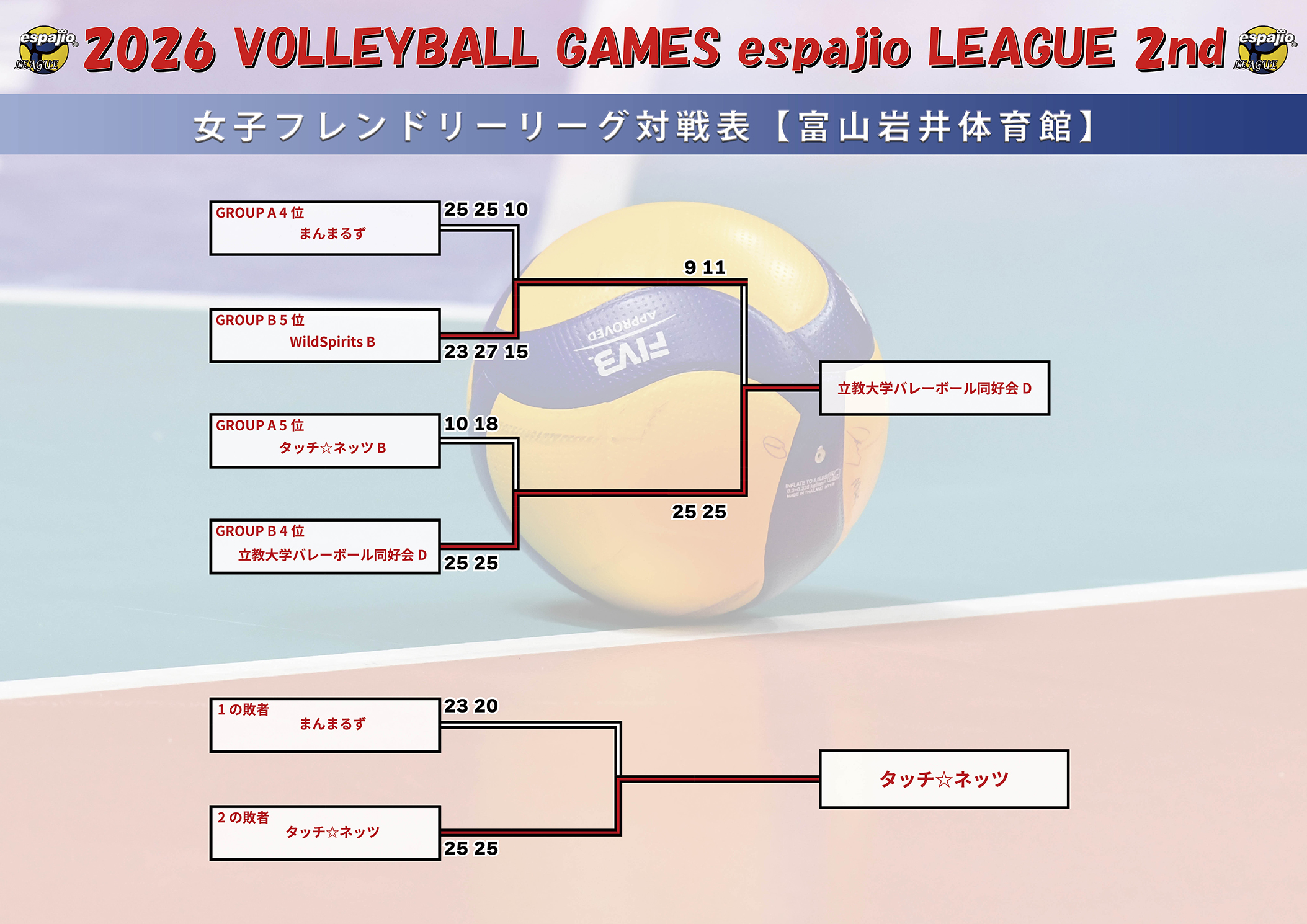 2026 VOLLEYBALL GAMES espajio-LEAGUE-2nd結果5