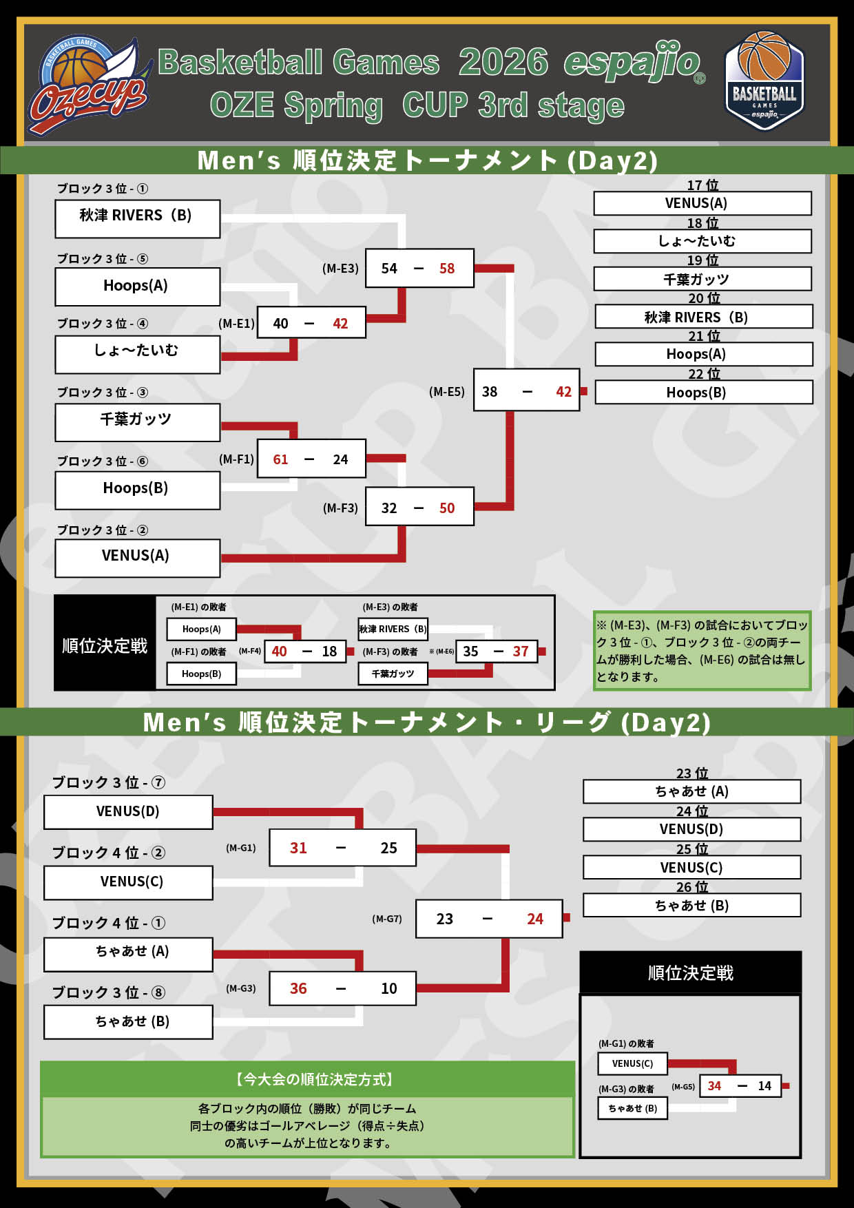 2026 espajio Spring CUP 3rd対戦表結果4-