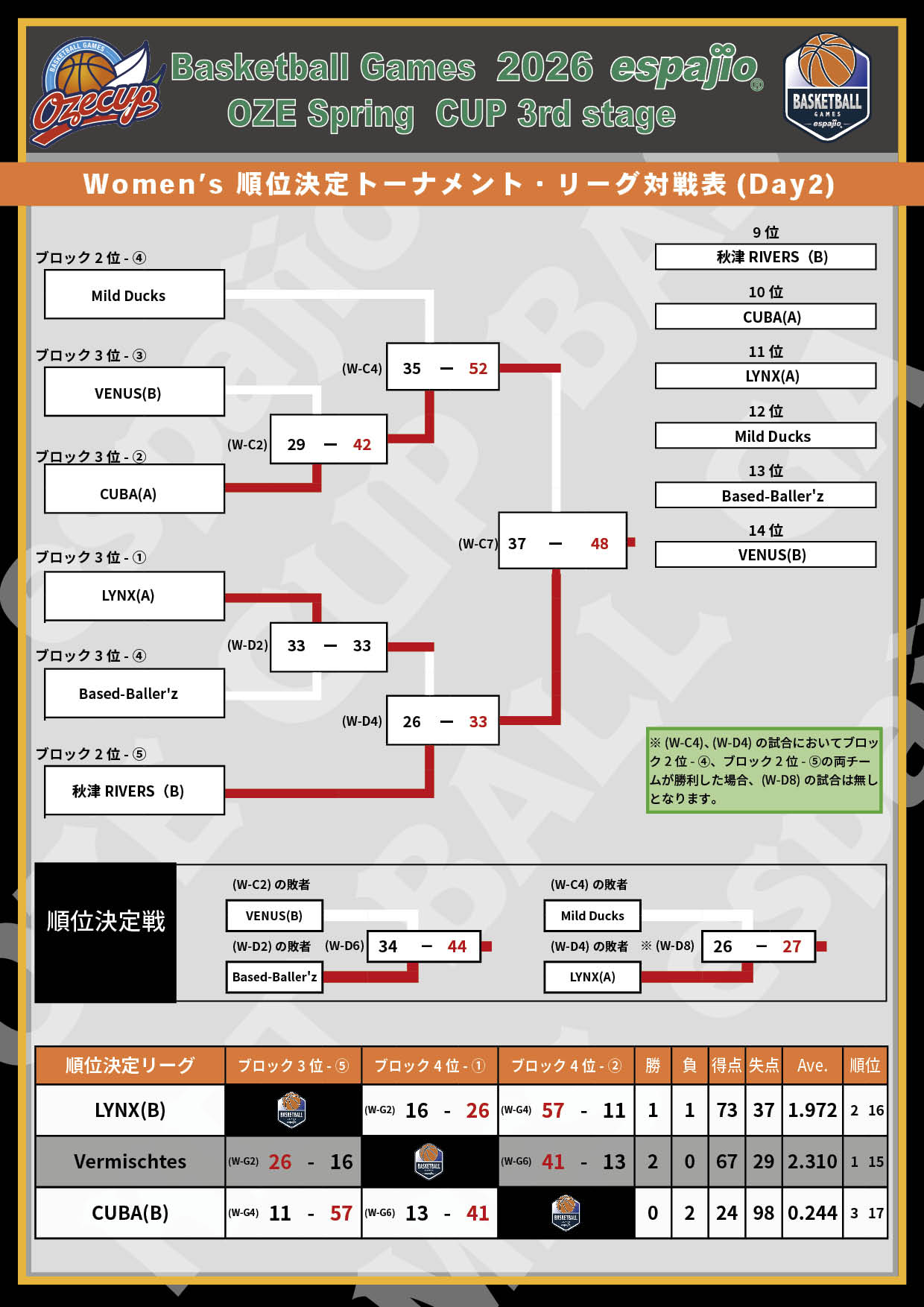 2026 espajio Spring CUP 3rd対戦表結果6-
