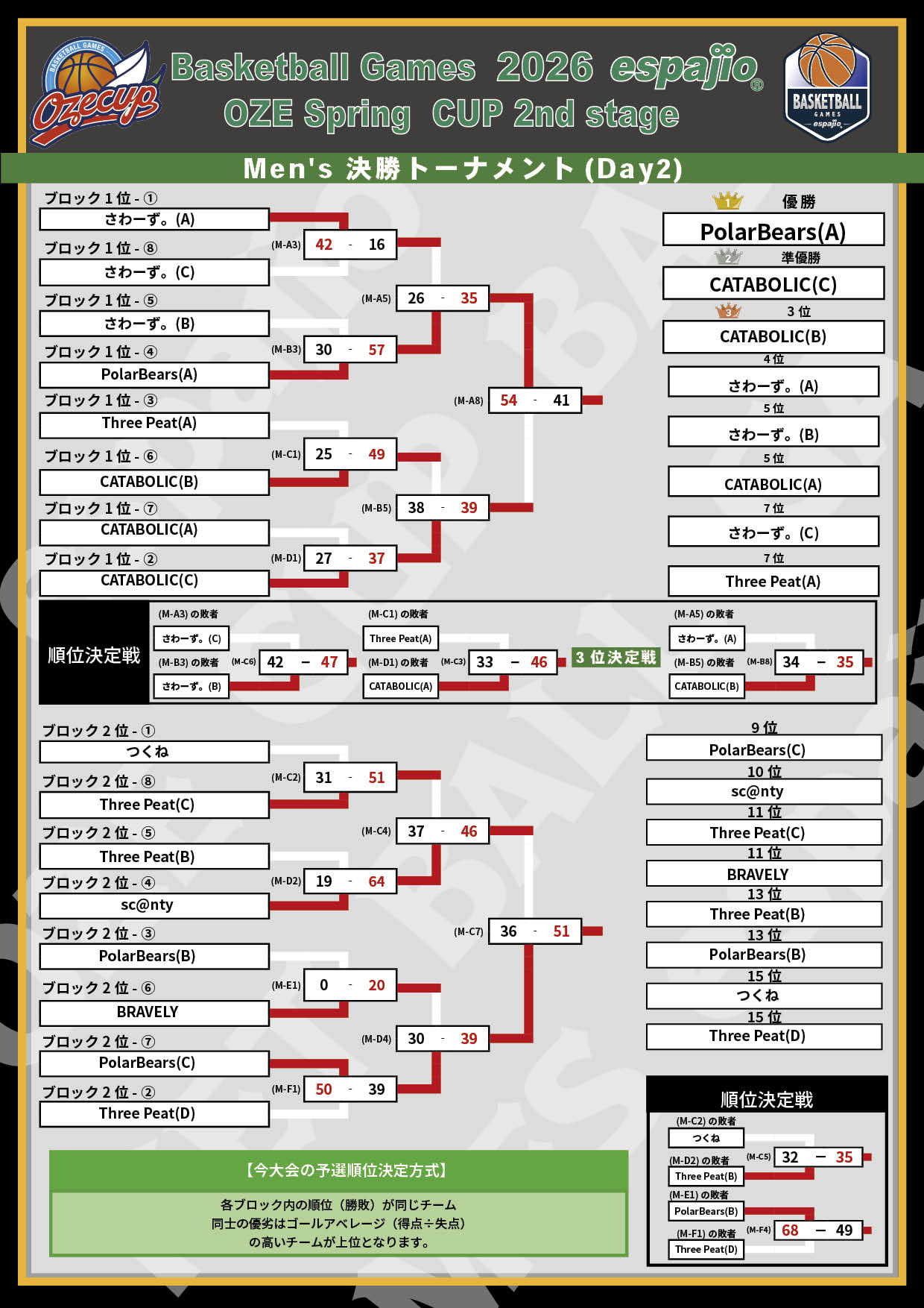 2026 espajio Spring CUP 2nd対戦表結果2