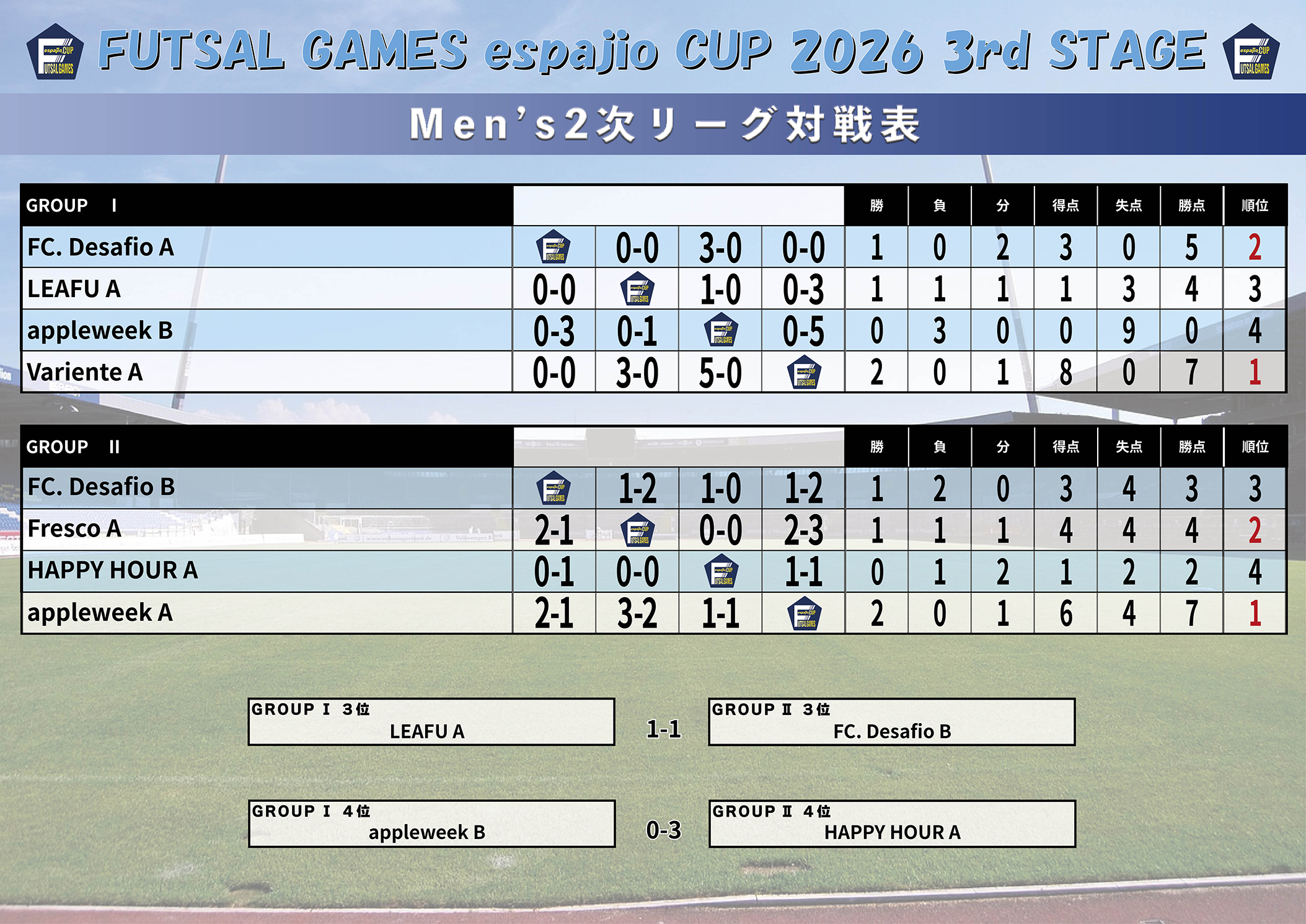 FUTSAL_GAMES_espajioCUP2026_3rd結果4