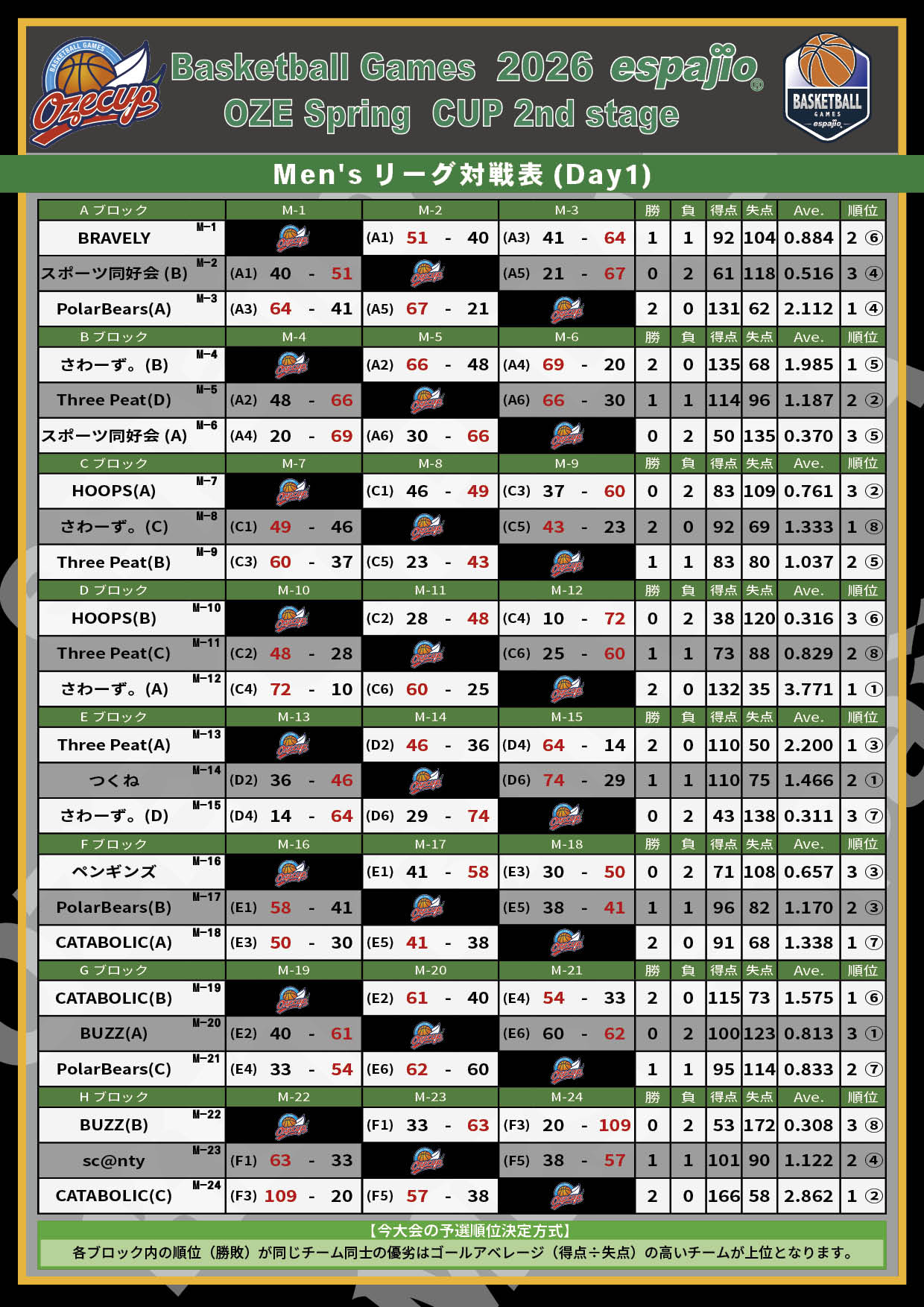 2026 espajio Spring CUP 2nd対戦表結果1