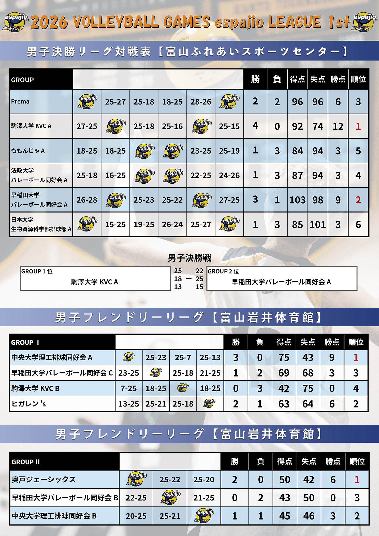 VOLLEYBALLGAMESespajioLEAGUE2026-1st結果2