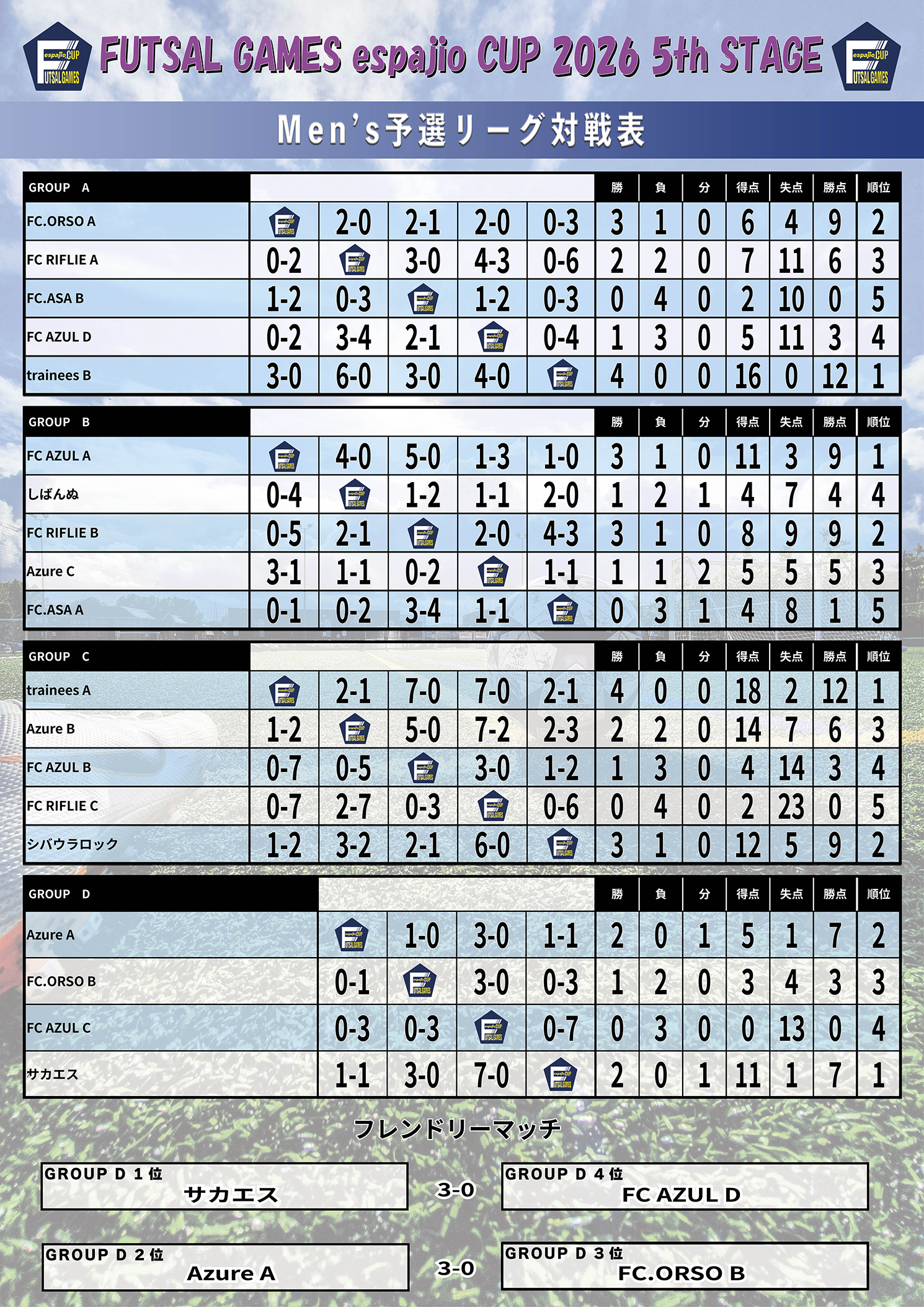 FUTSAL_GAMES_espajioCUP2026_5th結果1