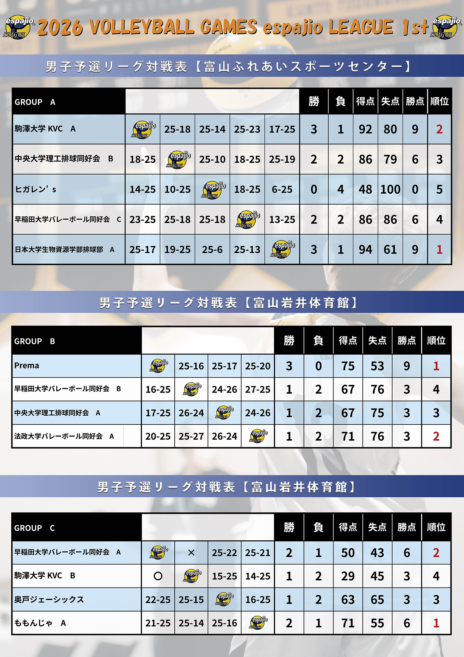 VOLLEYBALLGAMESespajioLEAGUE2026-1st結果1