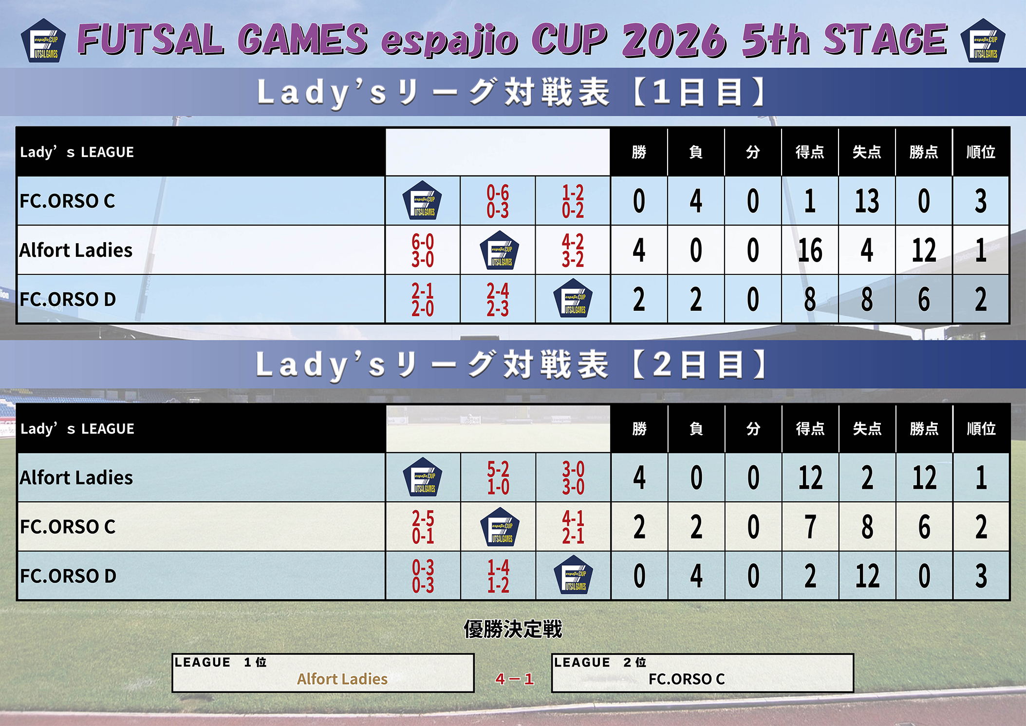 FUTSAL_GAMES_espajioCUP2026_5th結果2