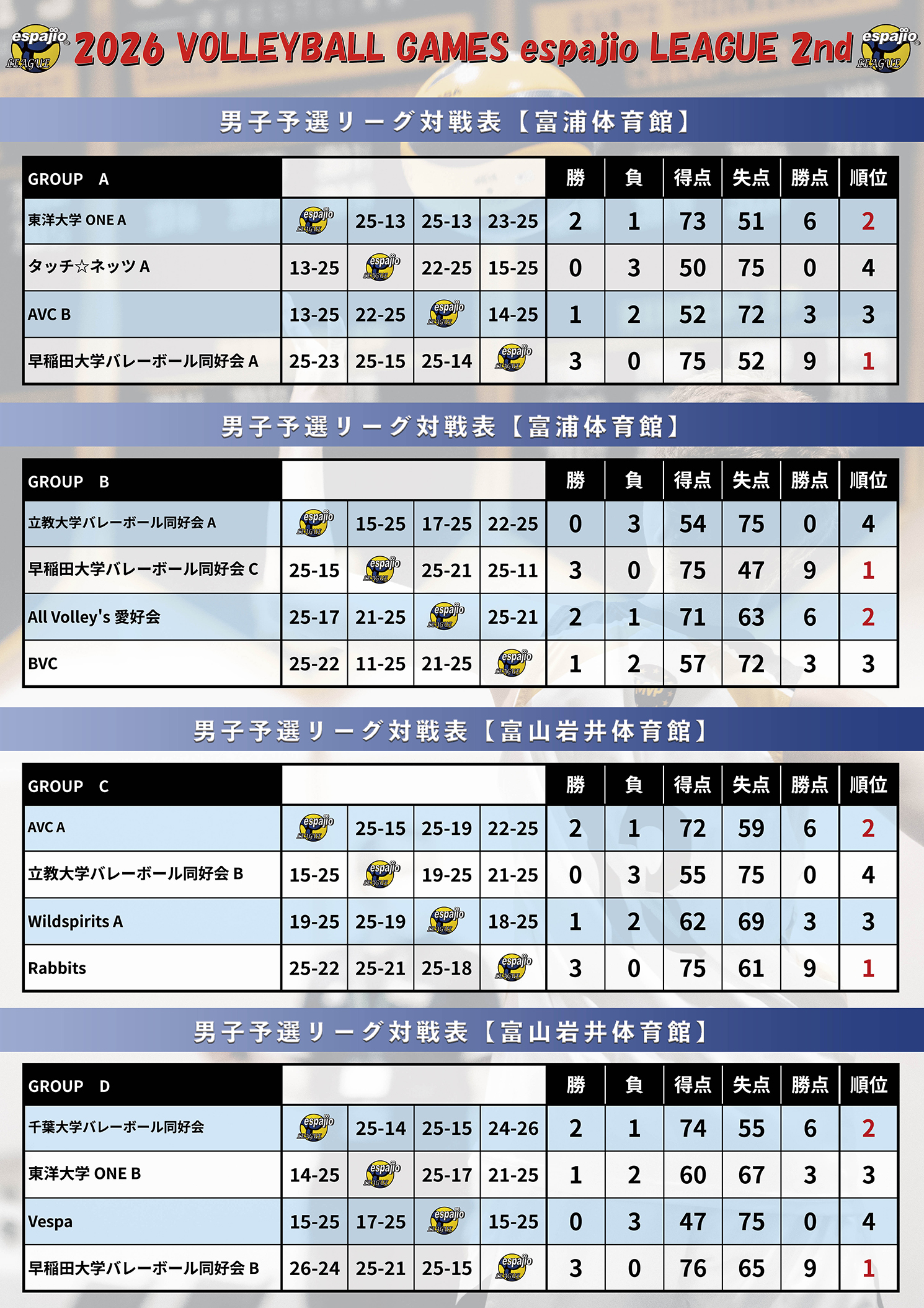 2026 VOLLEYBALL GAMES espajio-LEAGUE-2nd結果1