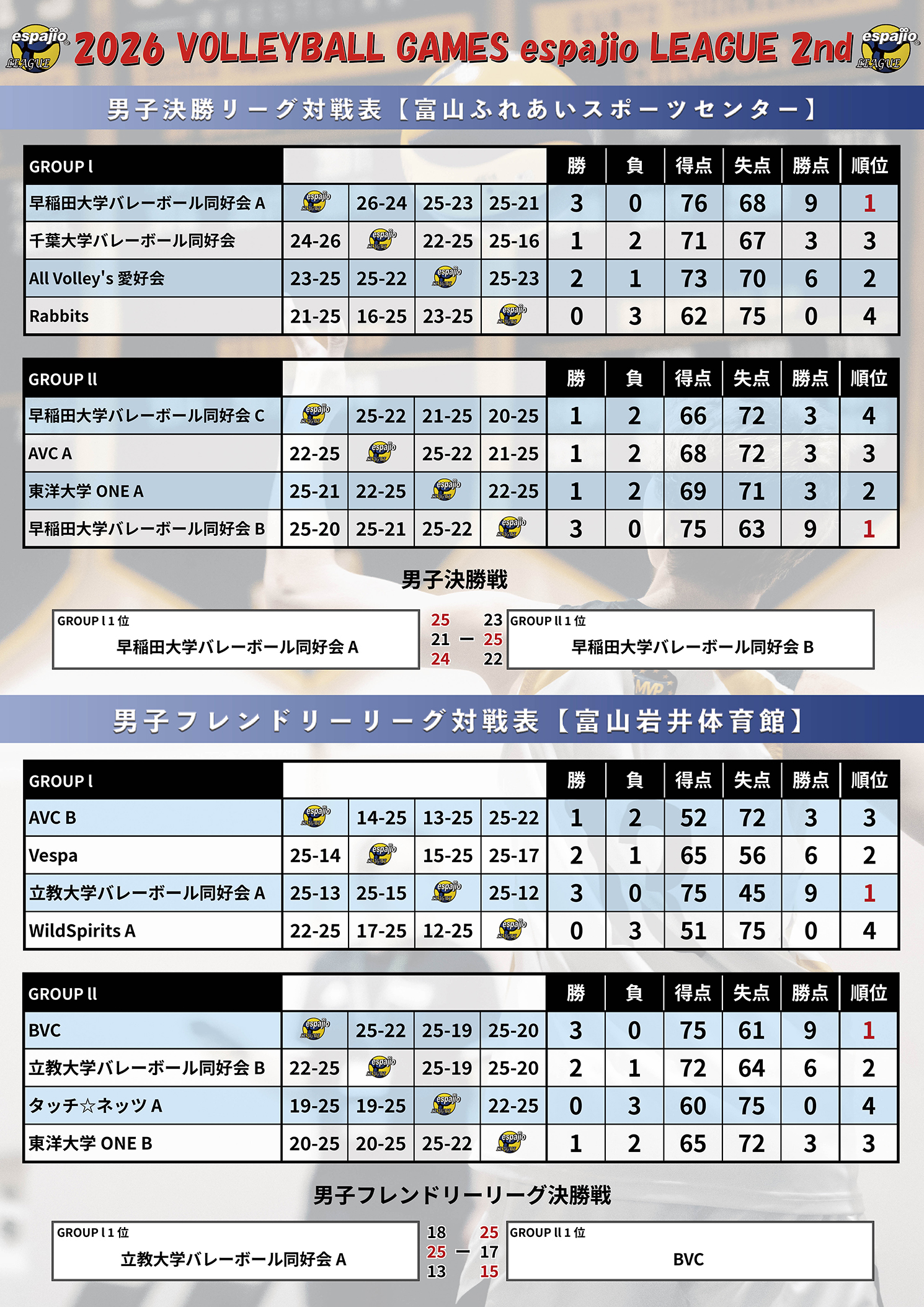 2026 VOLLEYBALL GAMES espajio-LEAGUE-2nd結果2