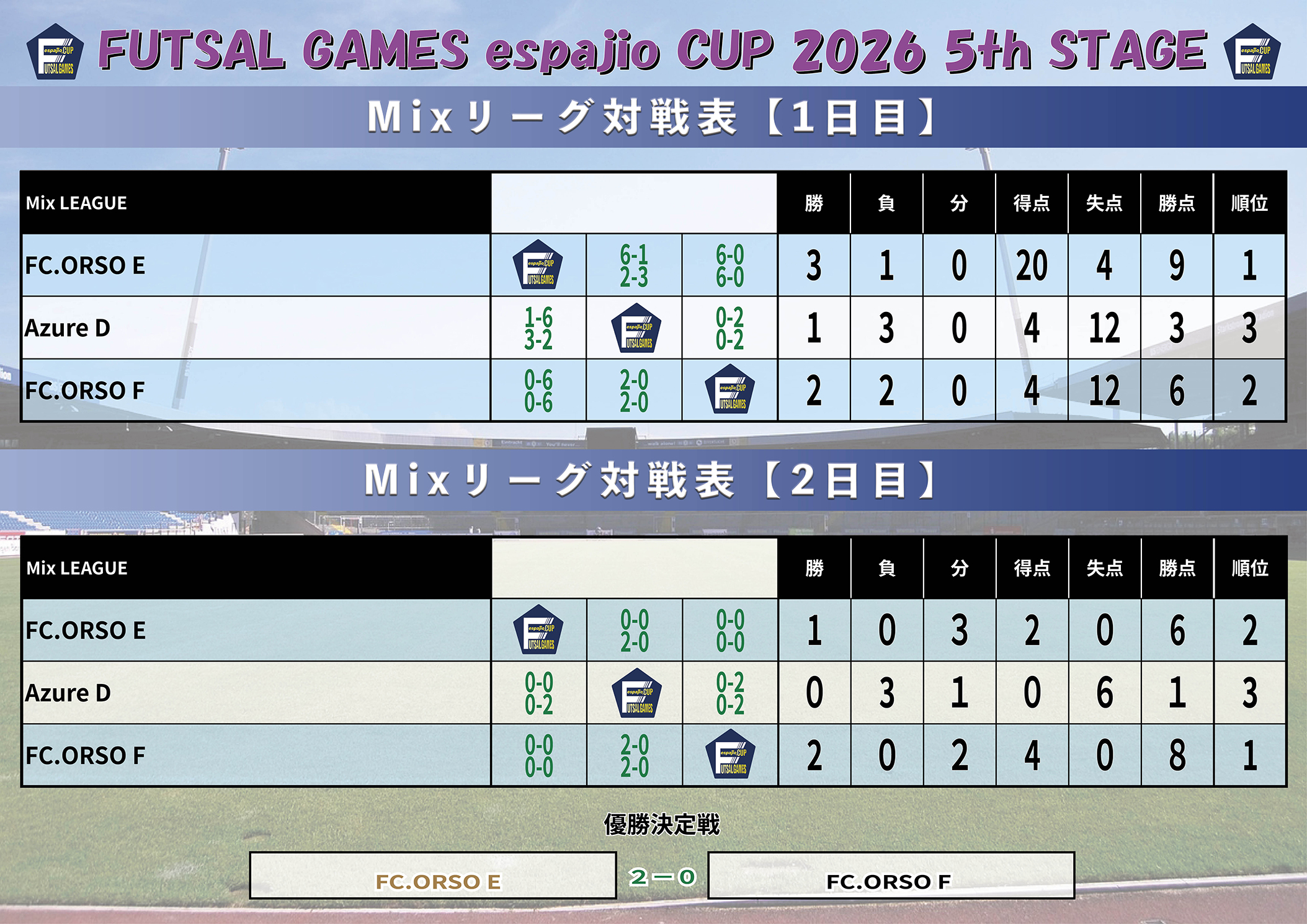 FUTSAL_GAMES_espajioCUP2026_5th結果3