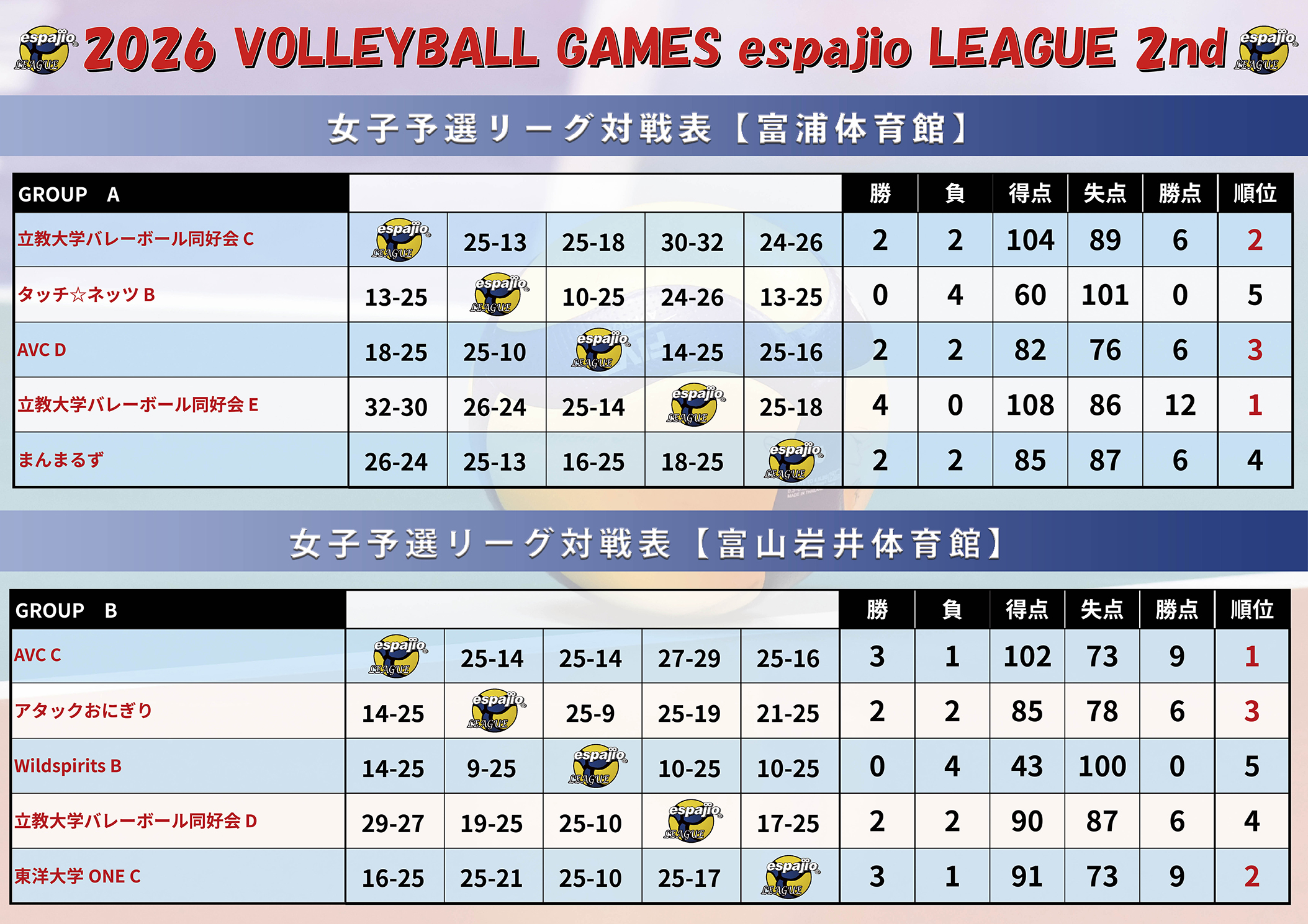 2026 VOLLEYBALL GAMES espajio-LEAGUE-2nd結果3