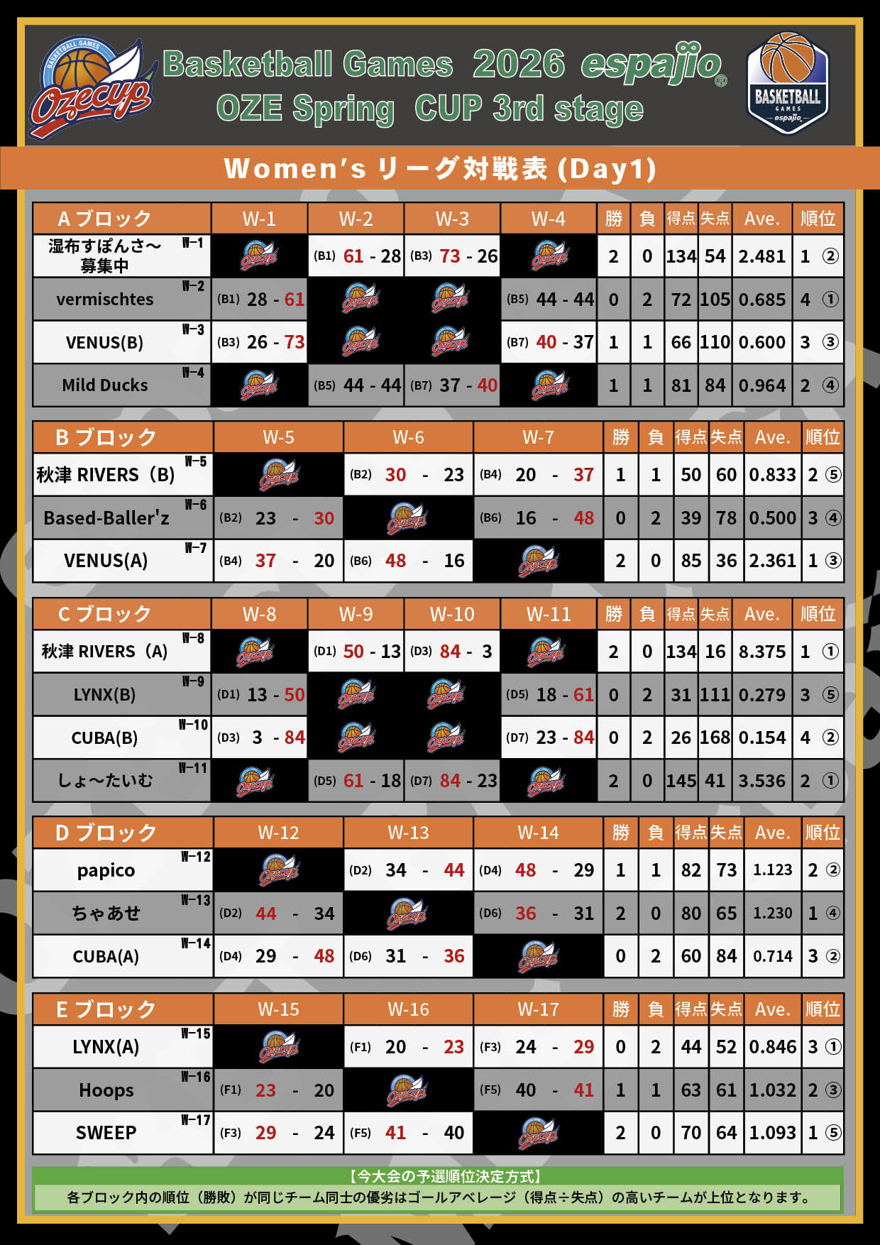 2026 espajio Spring CUP 3rd対戦表結果2-