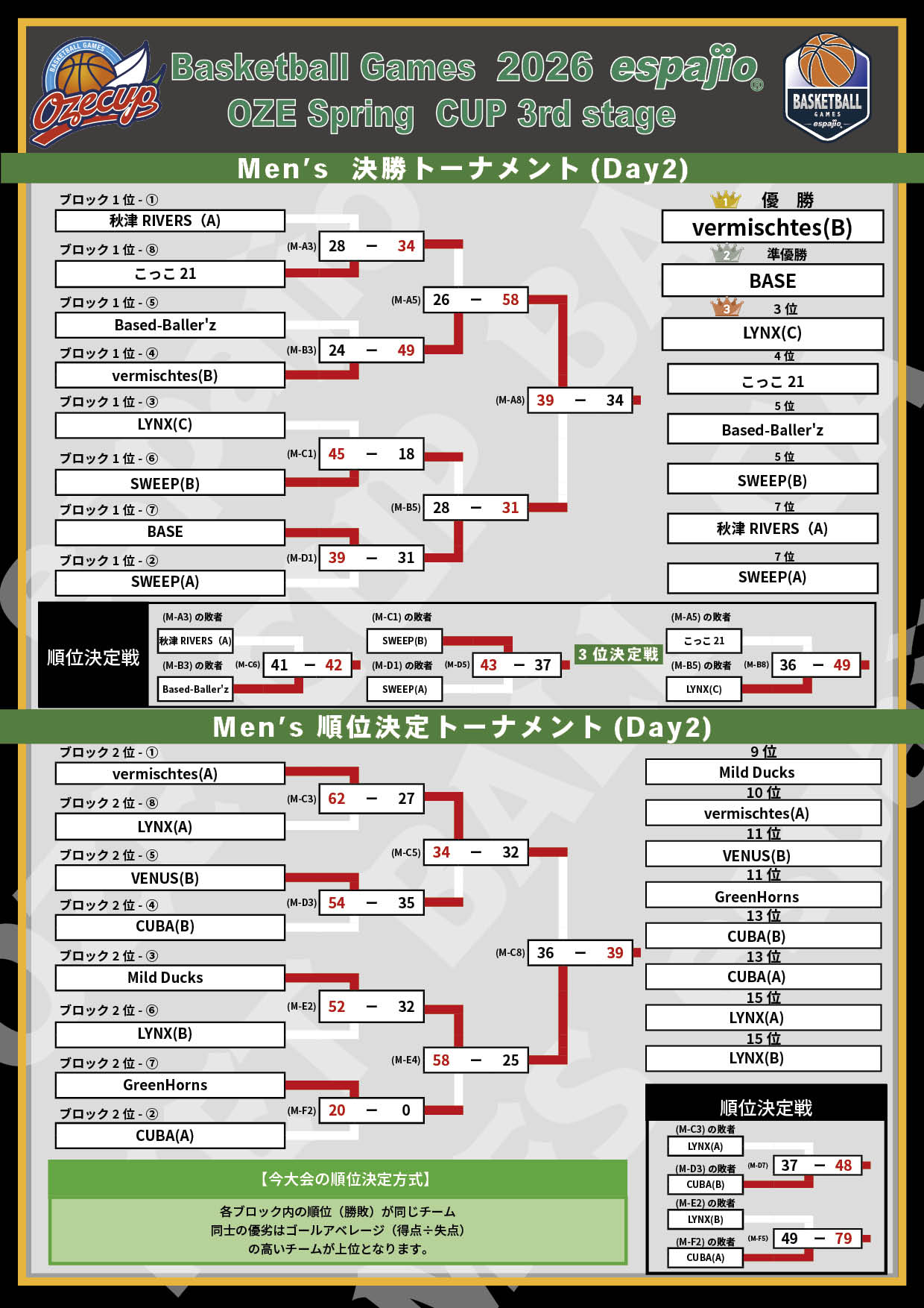 2026 espajio Spring CUP 3rd対戦表結果3-