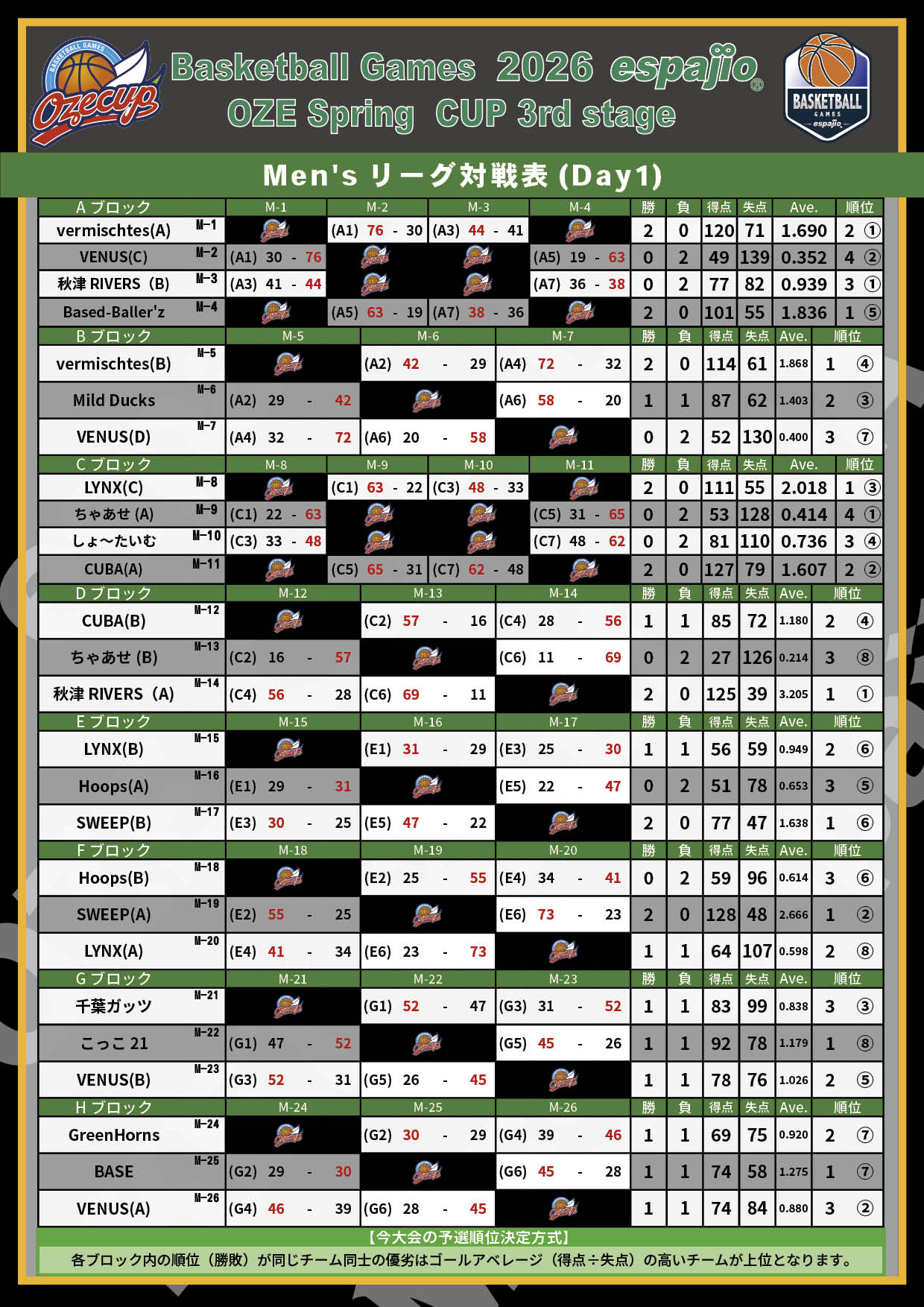 2026 espajio Spring CUP 3rd対戦表結果1-
