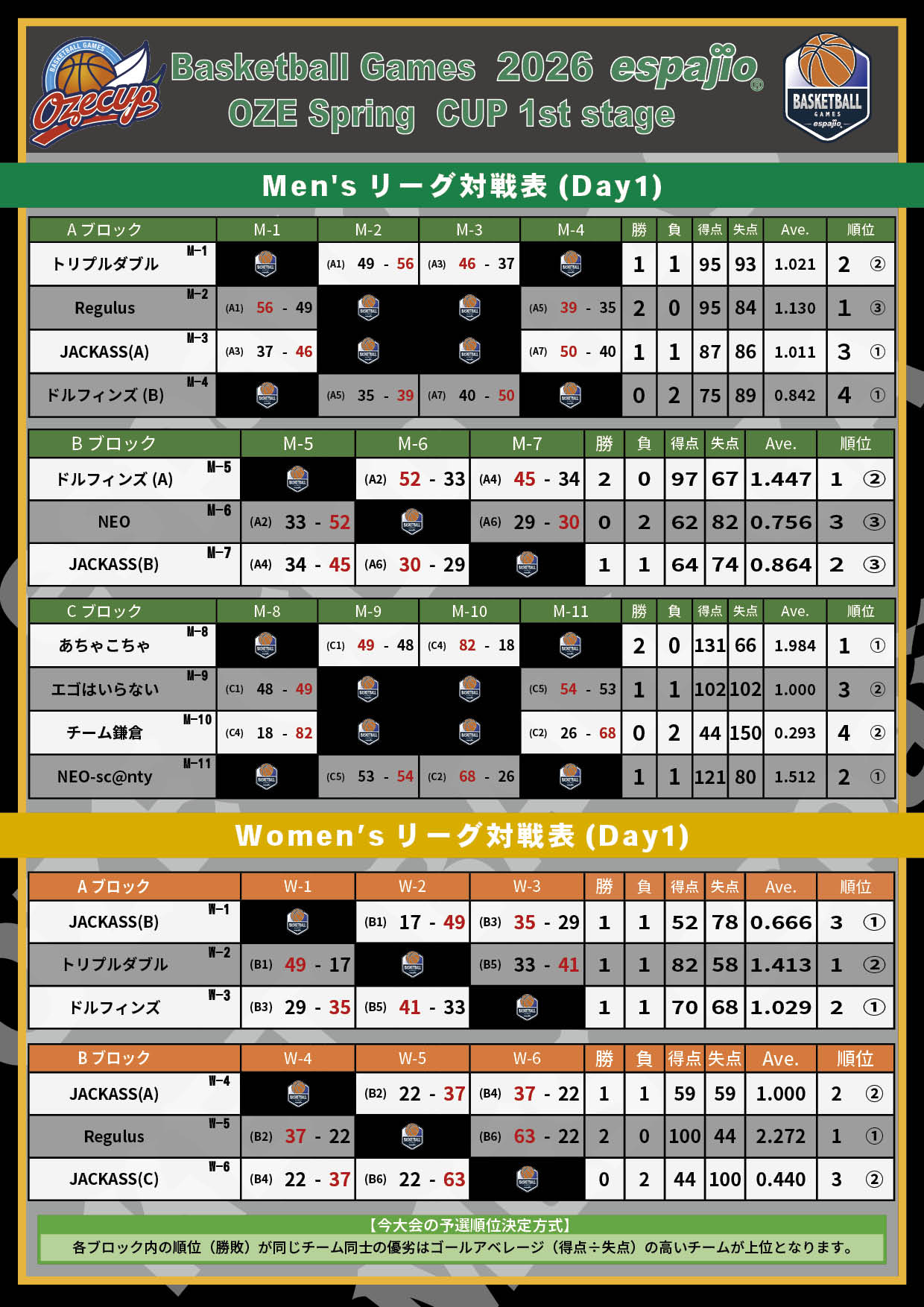 2026 espajio Spring CUP 1st対戦表 結果1