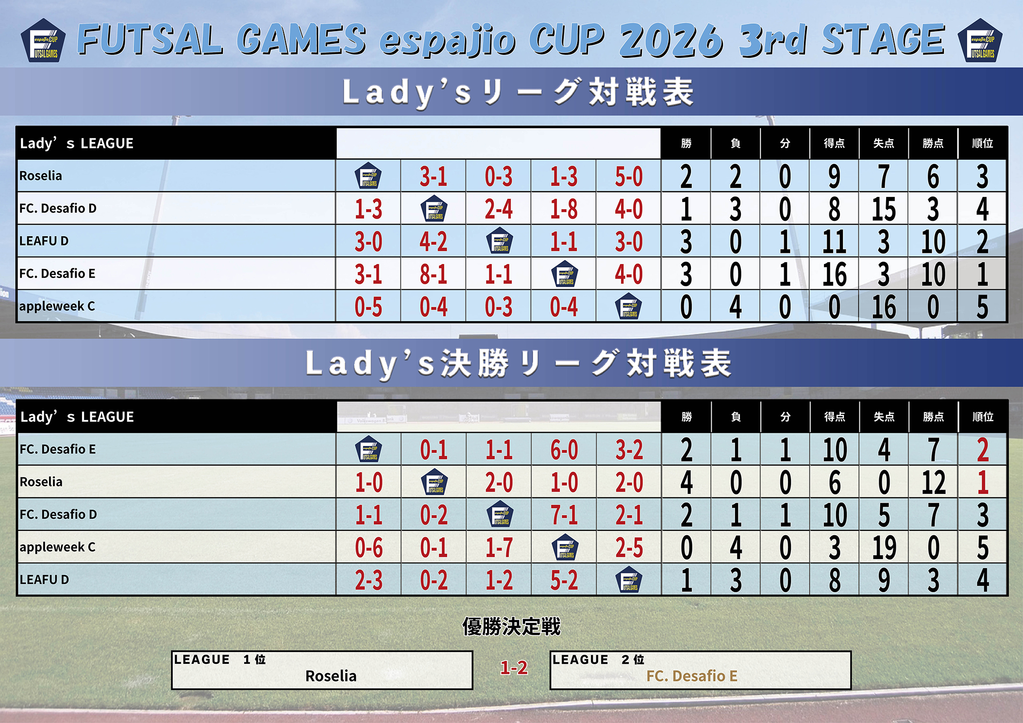 FUTSAL_GAMES_espajioCUP2026_3rd結果2