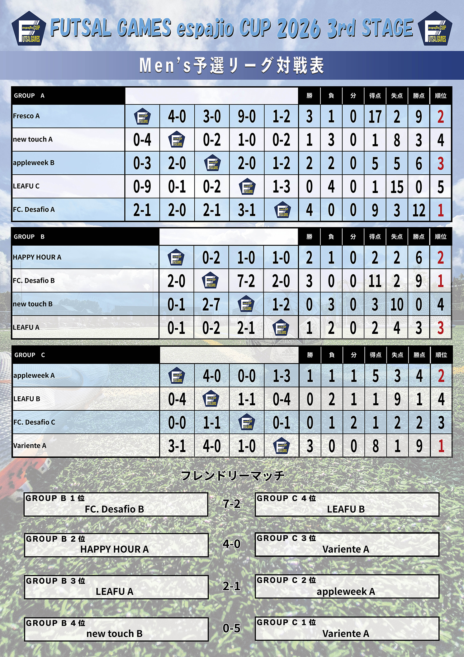 FUTSAL_GAMES_espajioCUP2026_3rd結果1