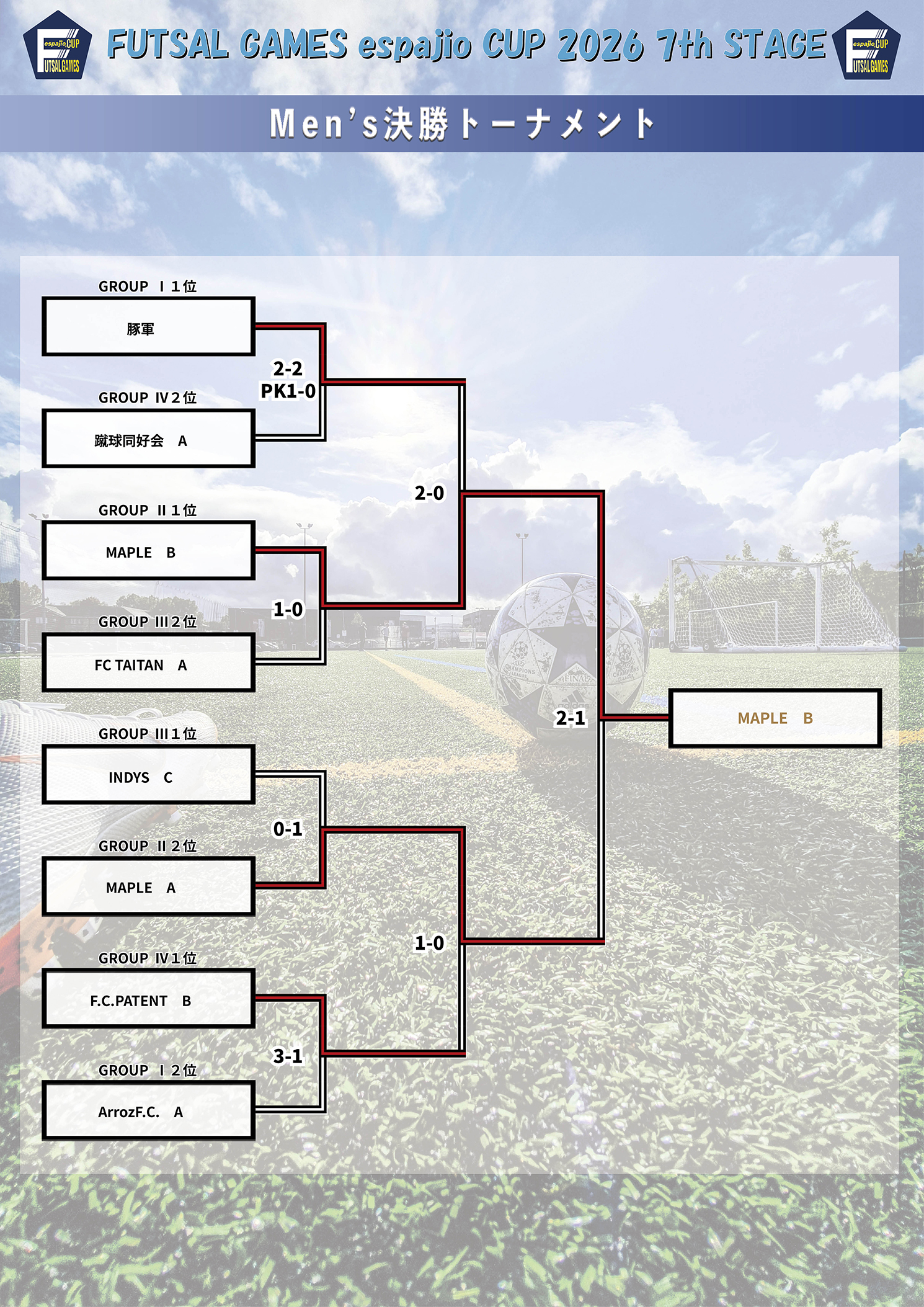FUTSAL_GAMES_espajioCUP2026_7th結果6