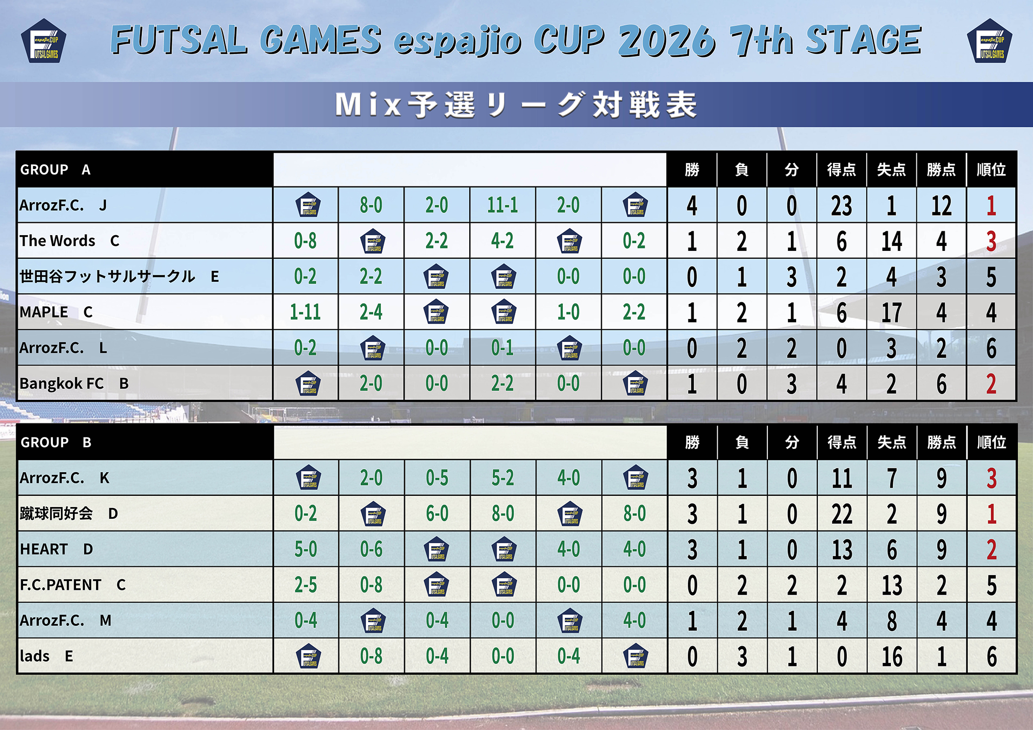 FUTSAL_GAMES_espajioCUP2026_7th結果4