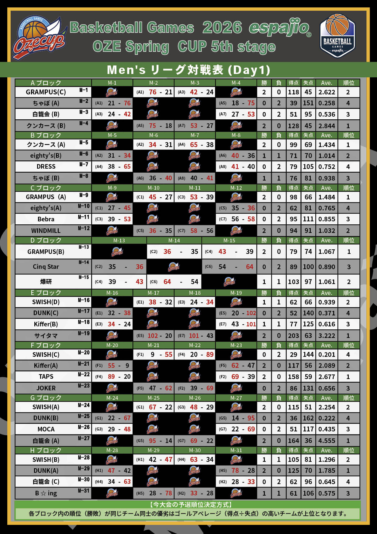 2026 espajio Spring CUP 5h対戦表 結果1