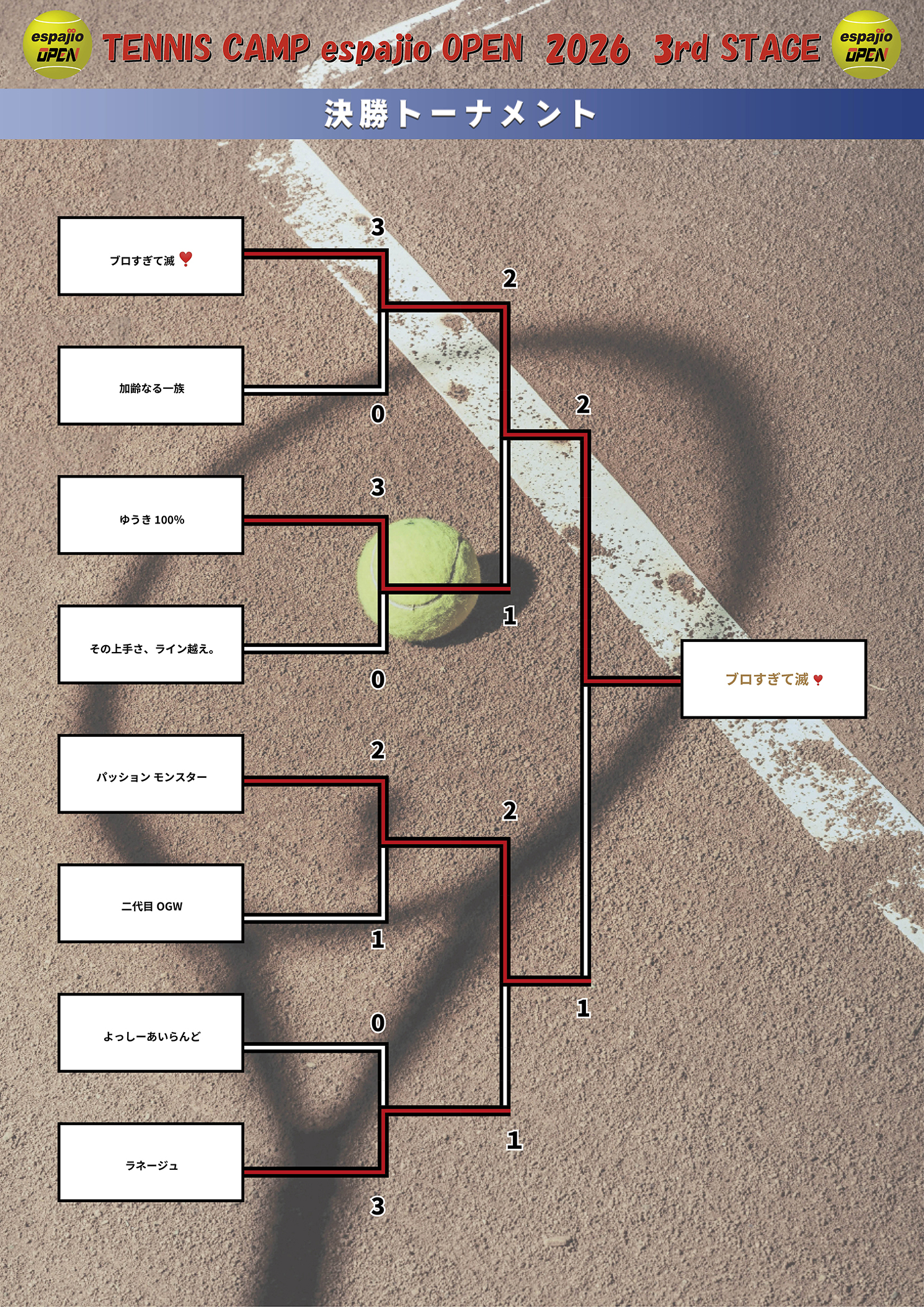 TENNIS CAMP espajio OPEN 2026 3rd STAGE 結果2