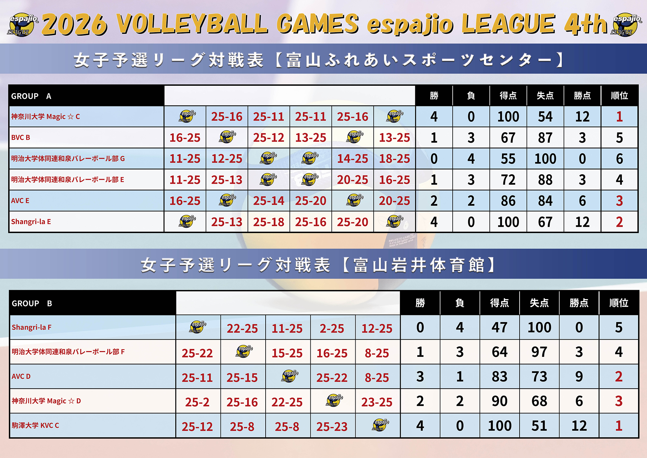 2026　VOLLEYBALL　GAMES　espajio-LEAGUE4th結果5