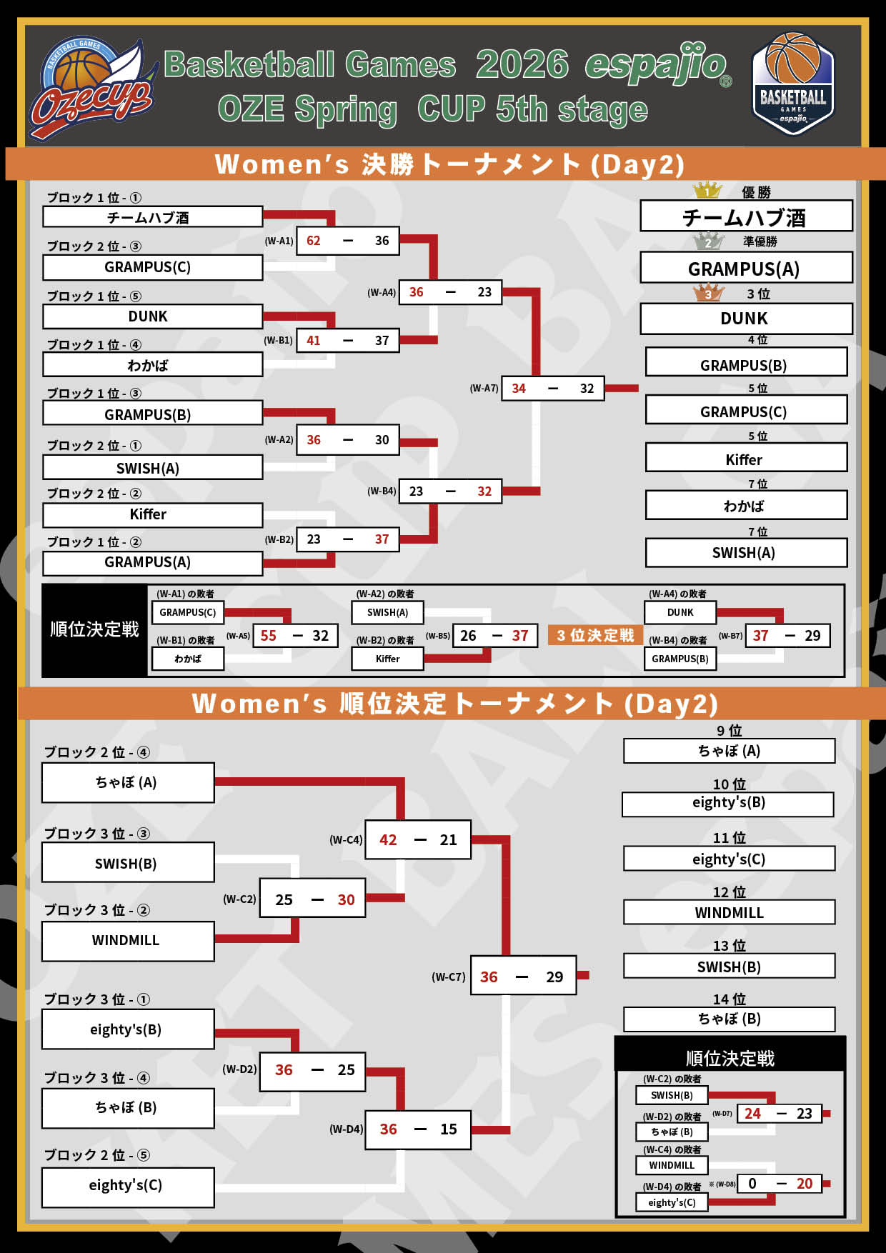 2026 espajio Spring CUP 5h対戦表 結果5