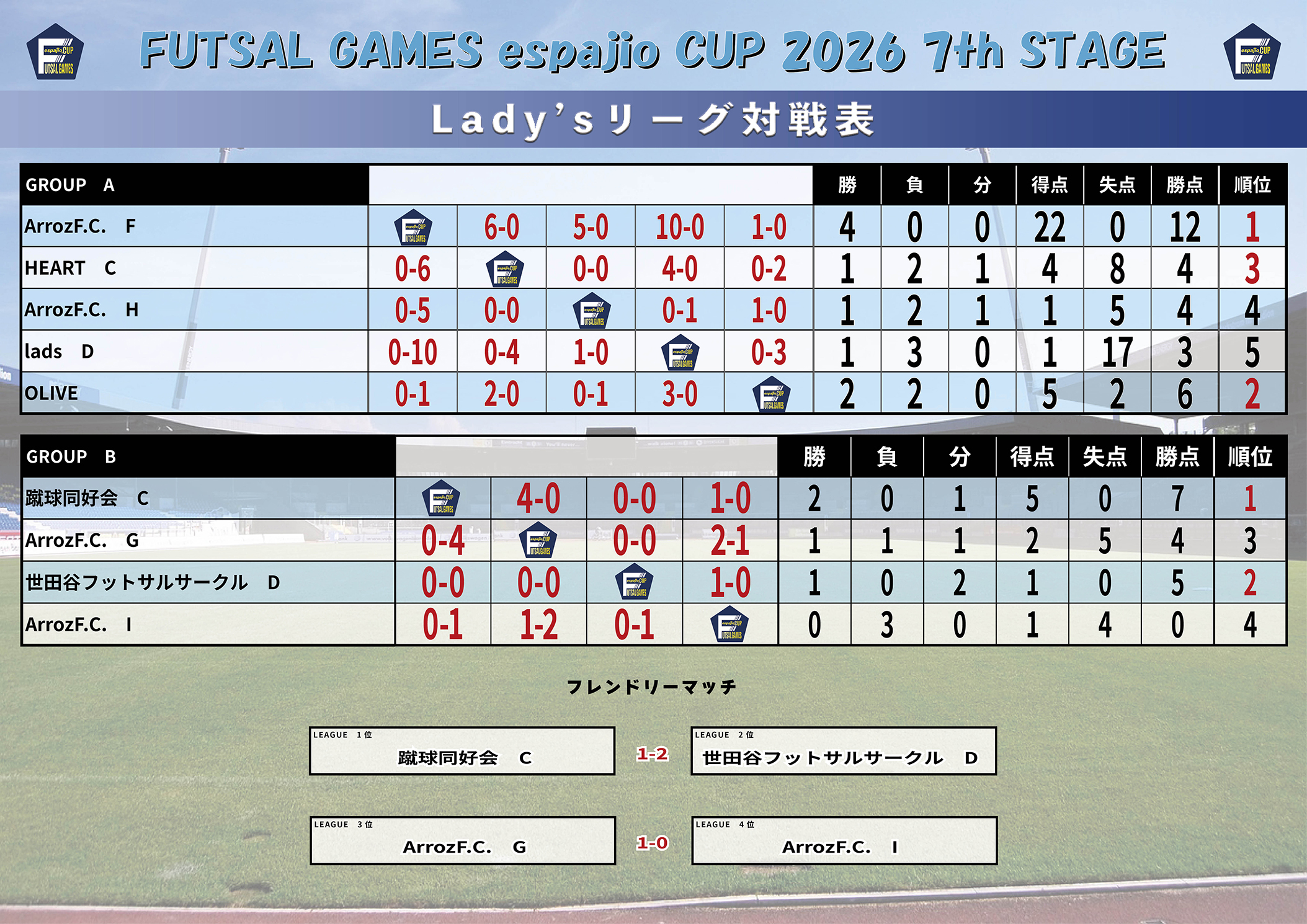 FUTSAL_GAMES_espajioCUP2026_7th結果3