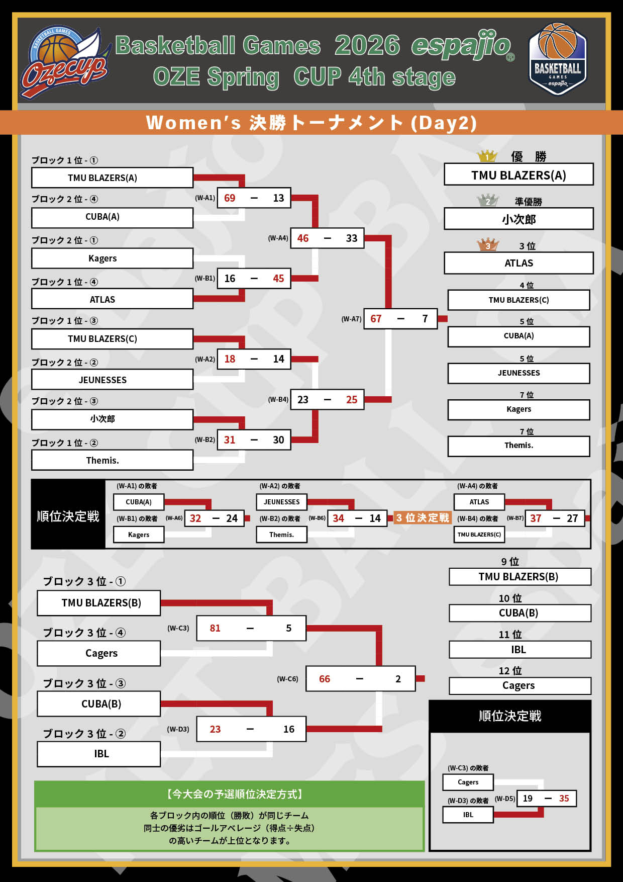 2026 espajio Spring CUP 4th対戦表結果5