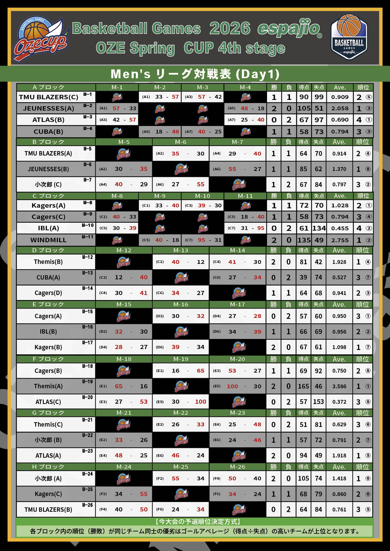2026 espajio Spring CUP 4th対戦表結果1