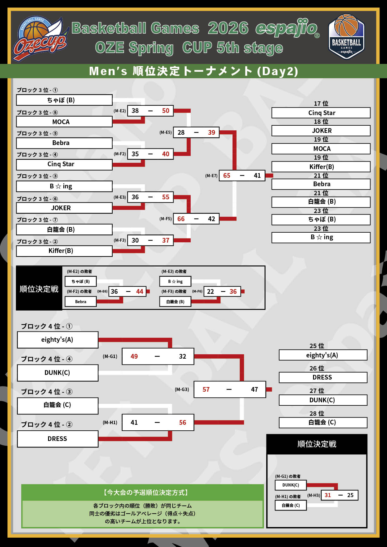2026 espajio Spring CUP 5h対戦表 結果4