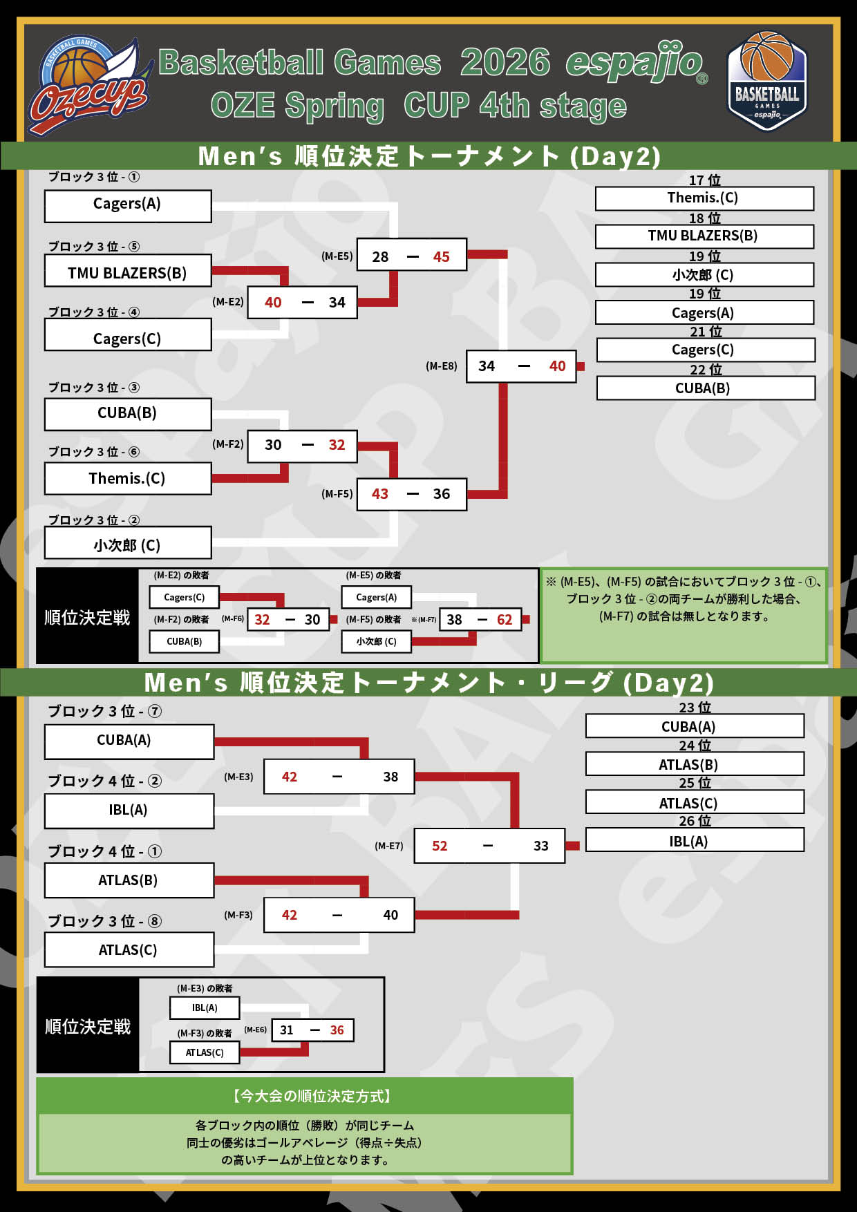 2026 espajio Spring CUP 4th対戦表結果4