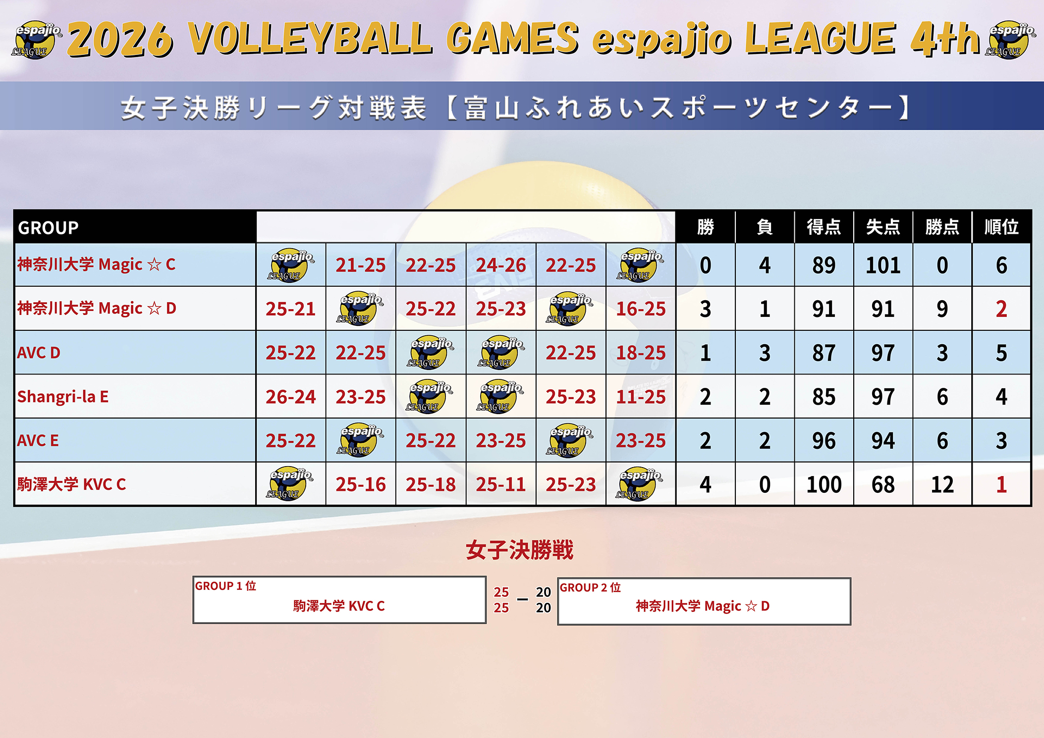 2026　VOLLEYBALL　GAMES　espajio-LEAGUE4th結果6