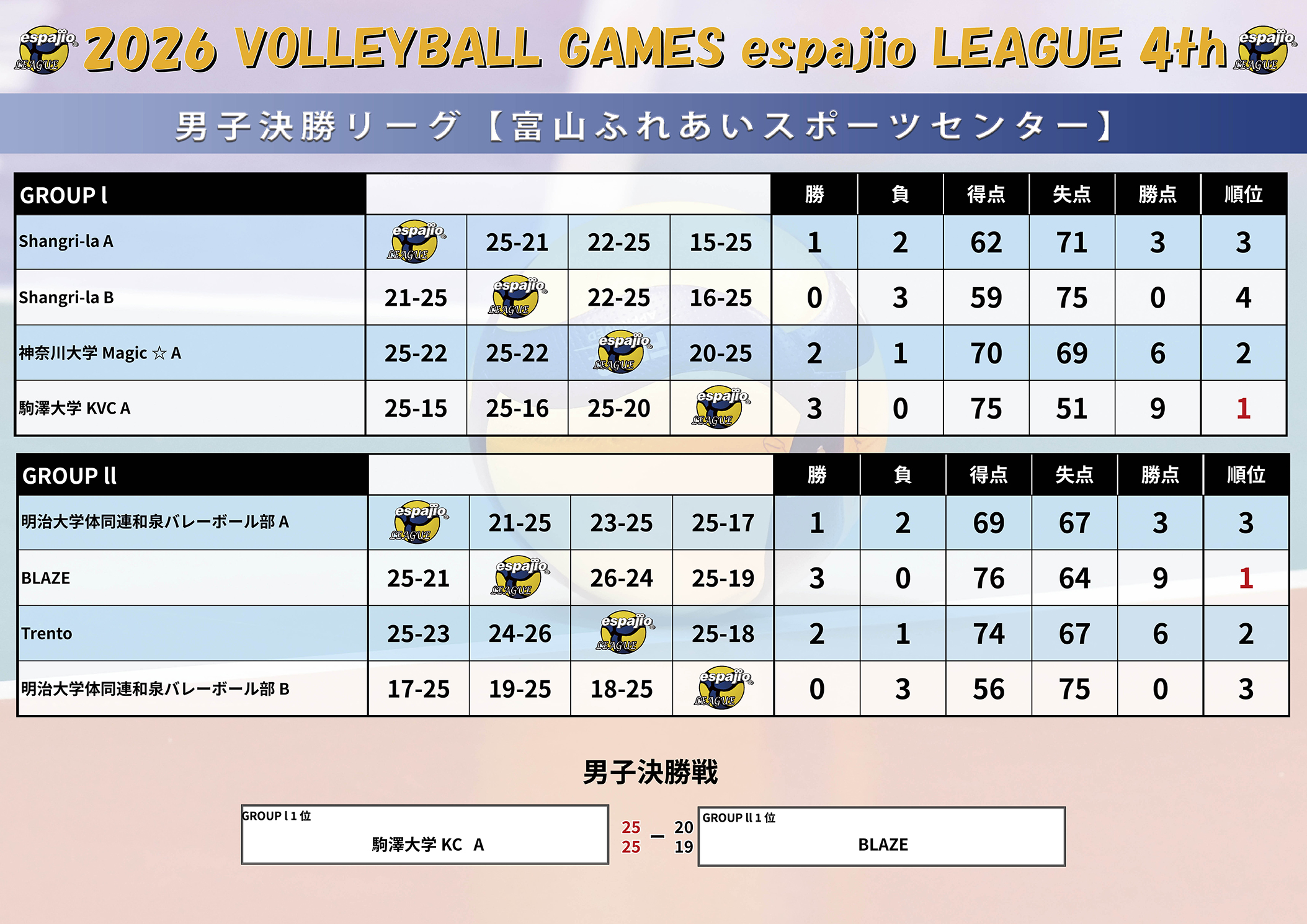 2026　VOLLEYBALL　GAMES　espajio-LEAGUE4th結果2