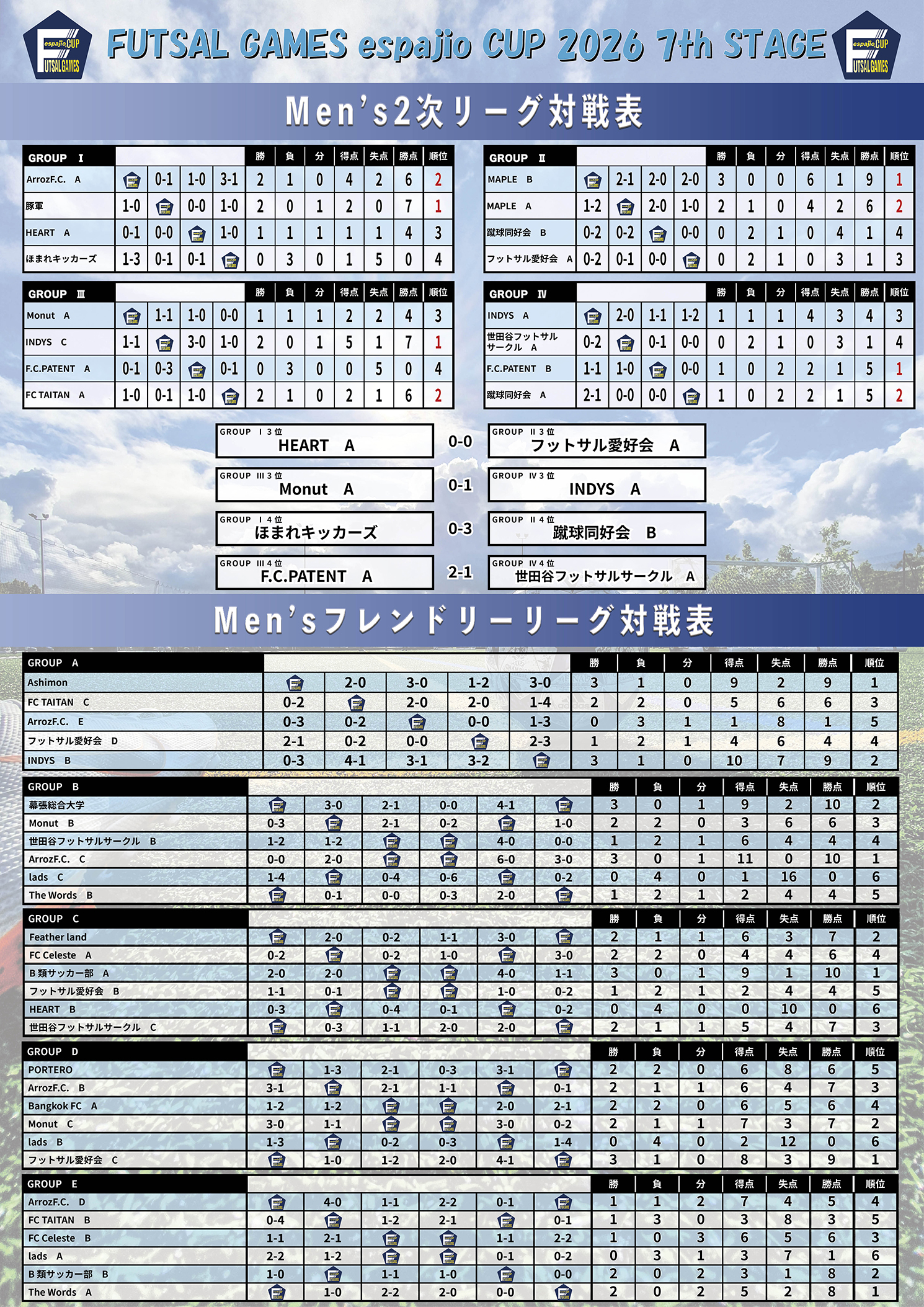 FUTSAL_GAMES_espajioCUP2026_7th結果5