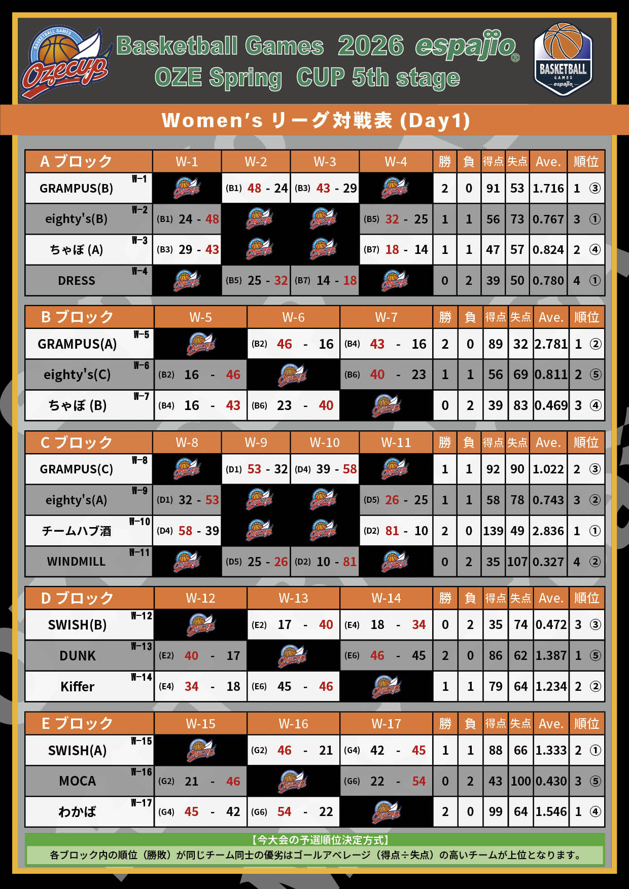 2026 espajio Spring CUP 5h対戦表 結果2