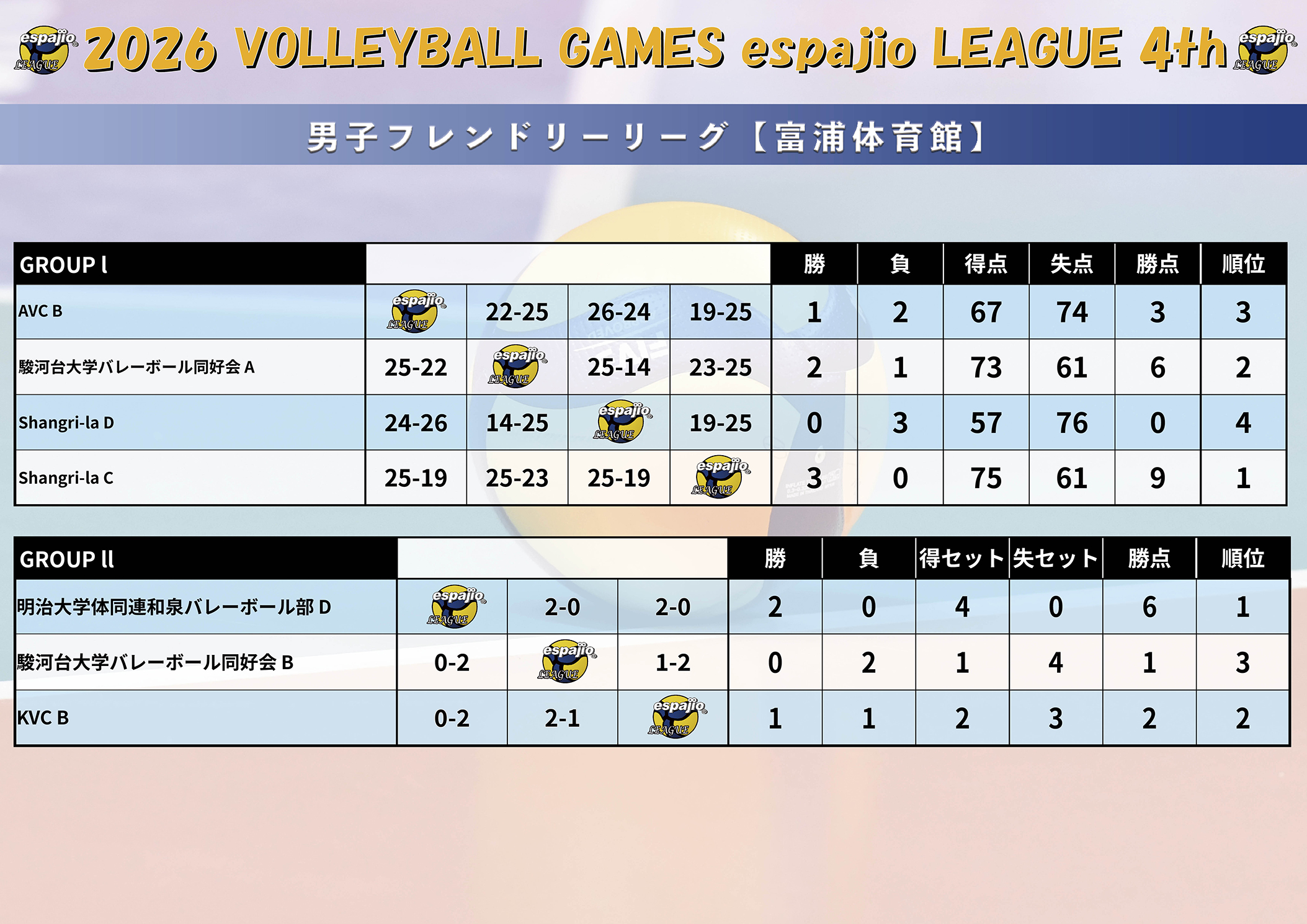 2026　VOLLEYBALL　GAMES　espajio-LEAGUE4th結果4