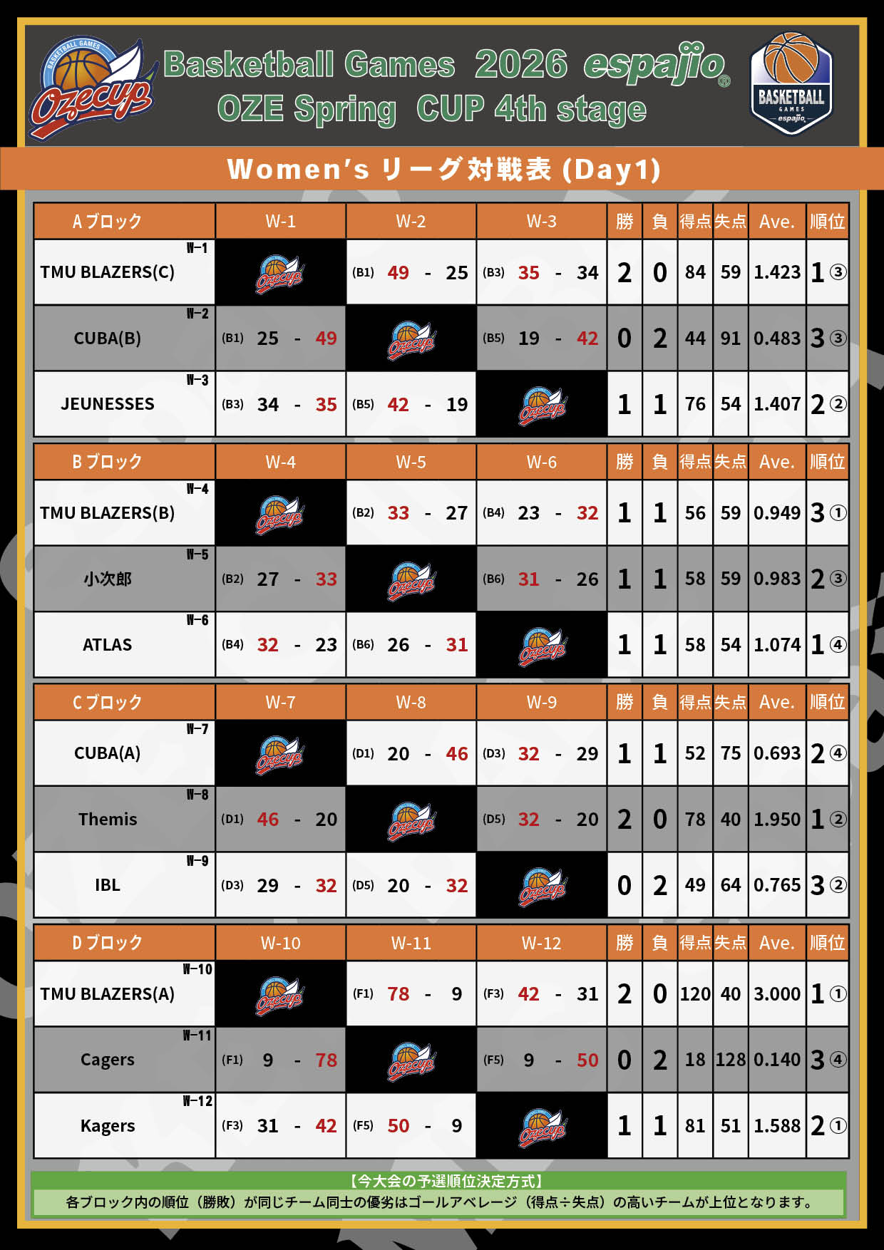 2026 espajio Spring CUP 4th対戦表結果2