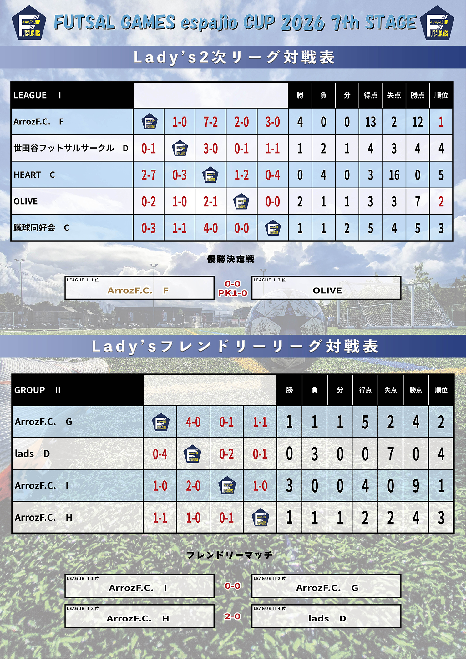 FUTSAL_GAMES_espajioCUP2026_7th結果7