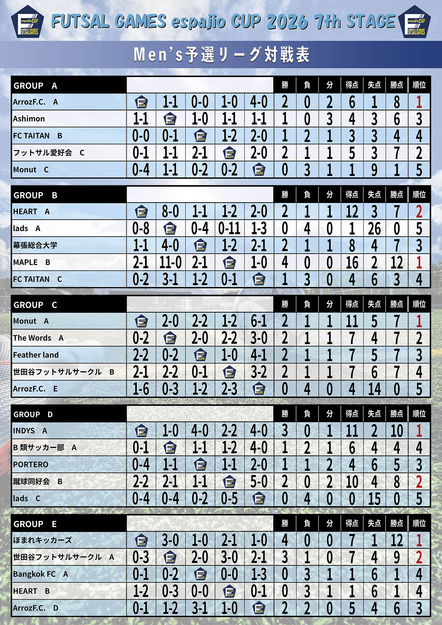 FUTSAL_GAMES_espajioCUP2026_7th結果1